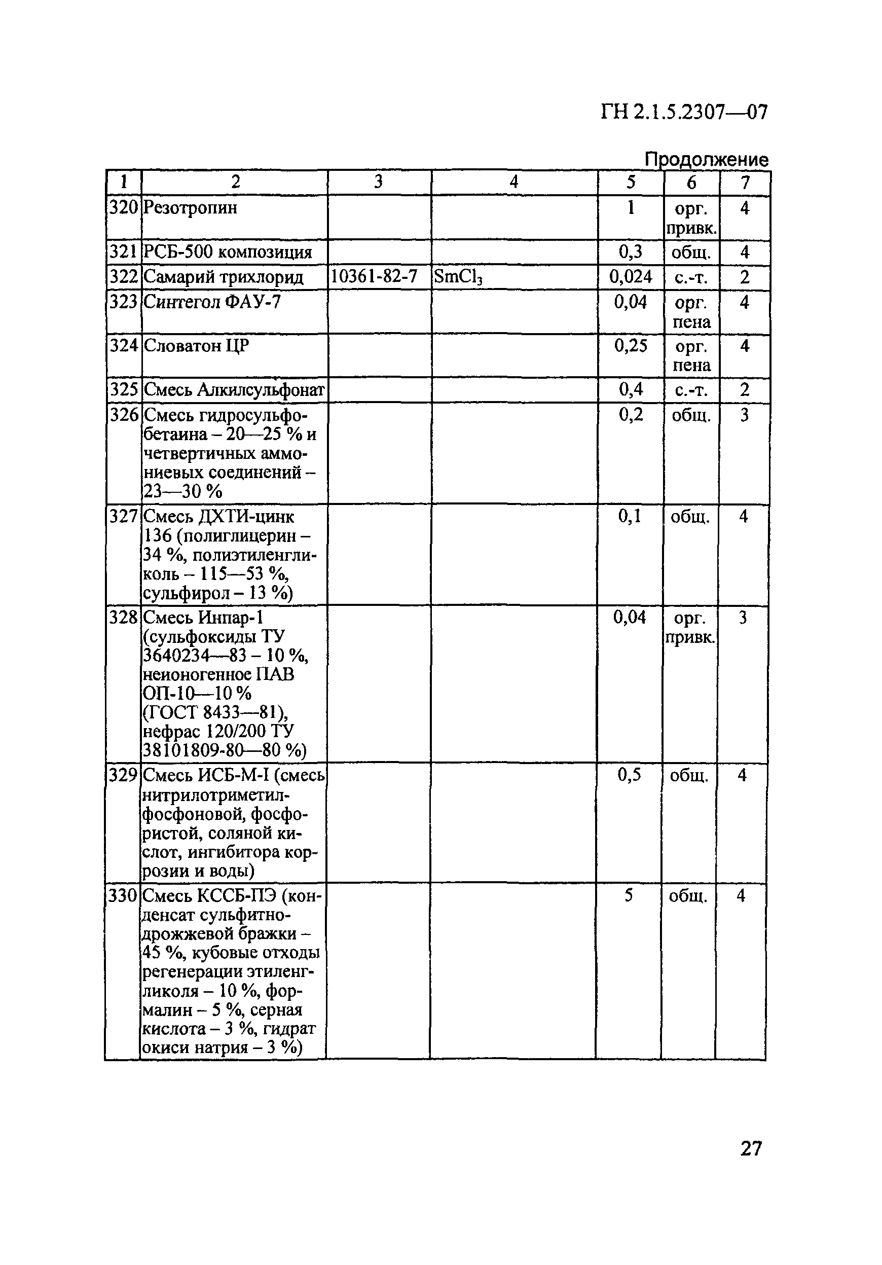 ГН 2.1.5.2307-07