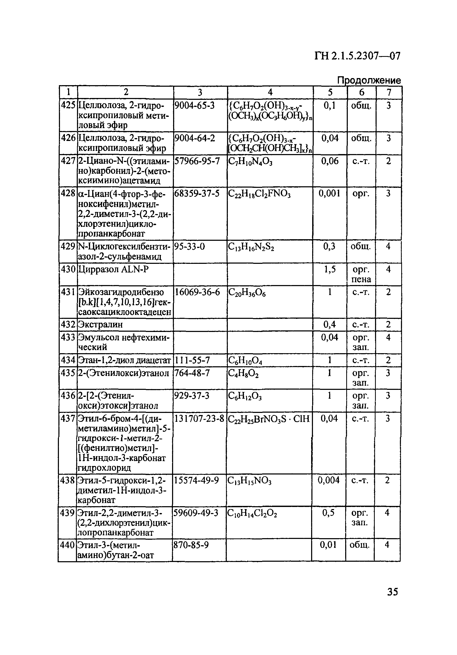 ГН 2.1.5.2307-07