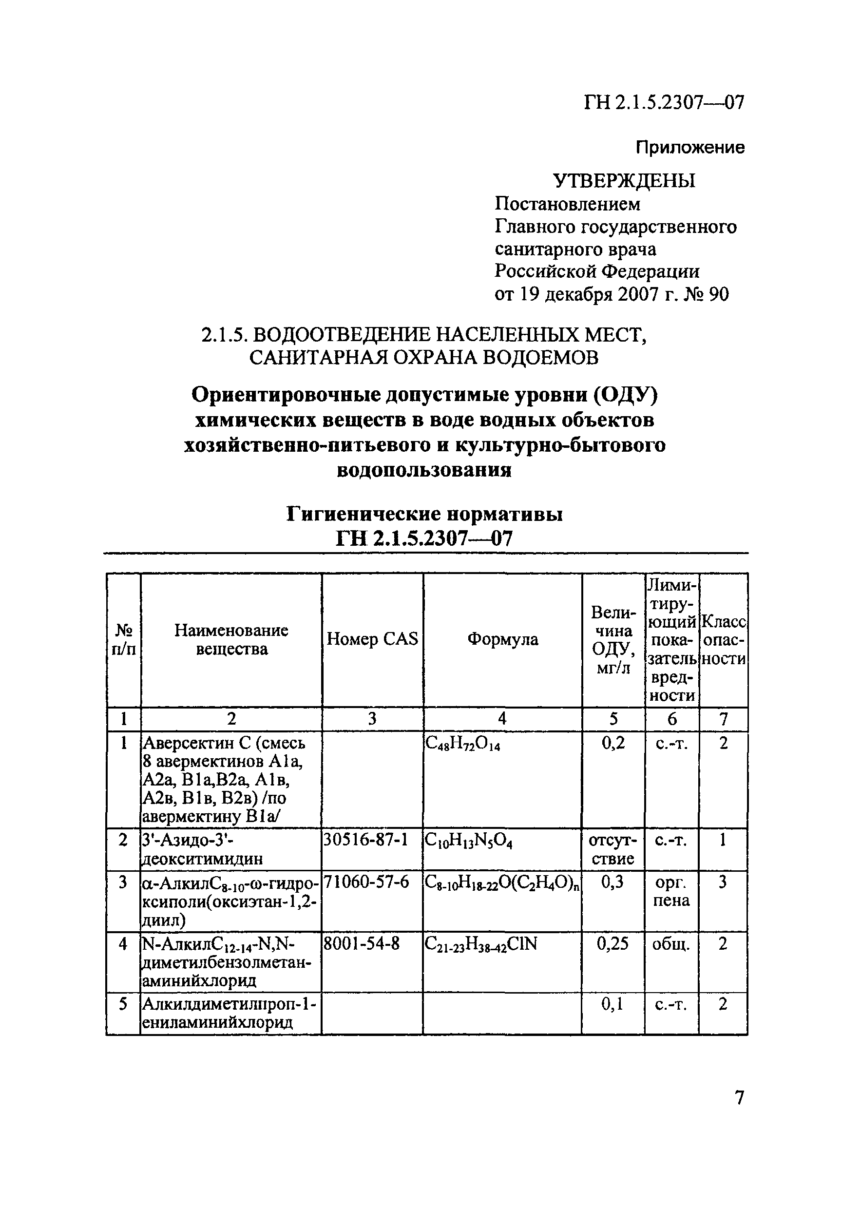 ГН 2.1.5.2307-07