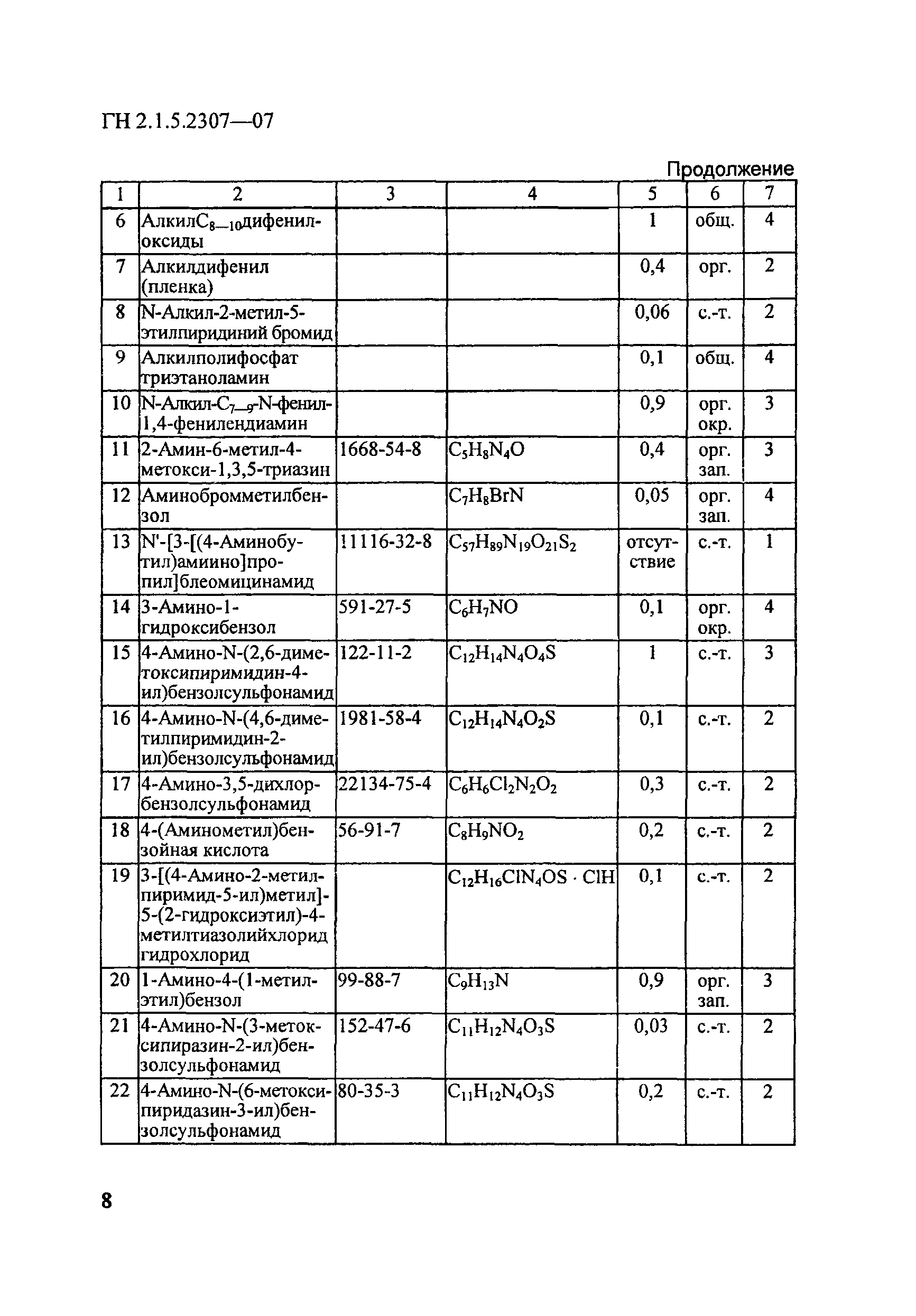 ГН 2.1.5.2307-07