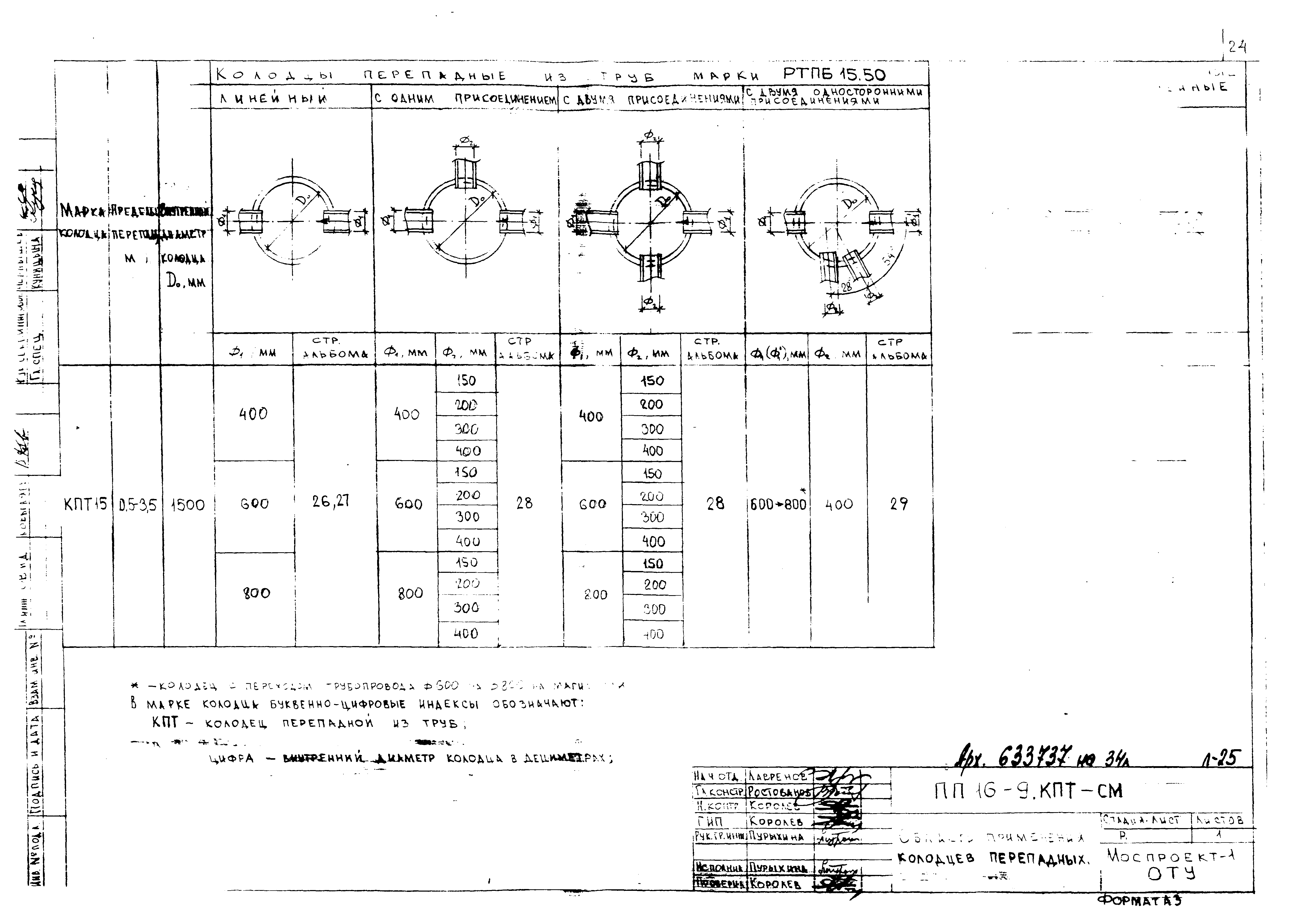 Альбом ПП 16-9