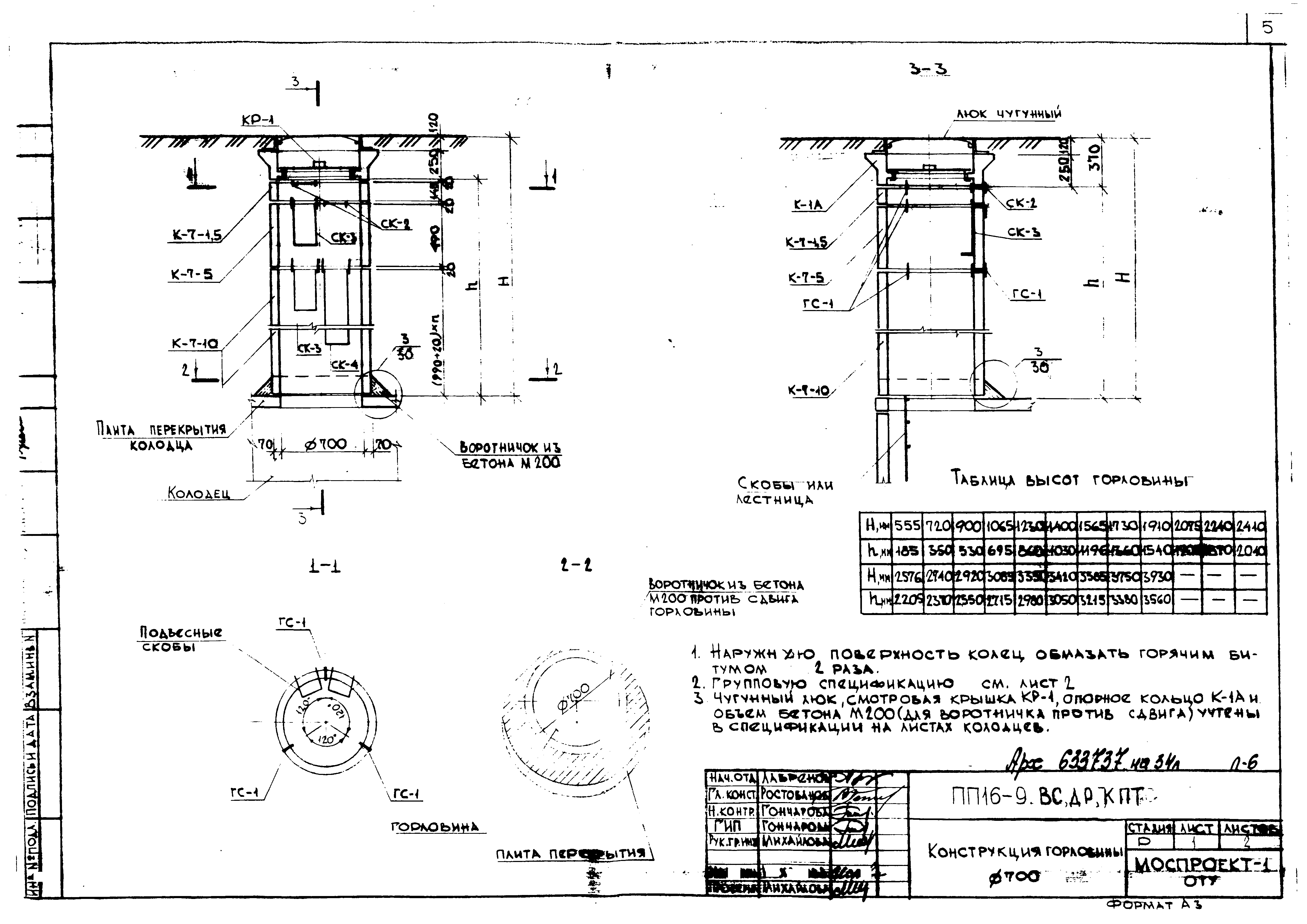 Альбом ПП 16-9