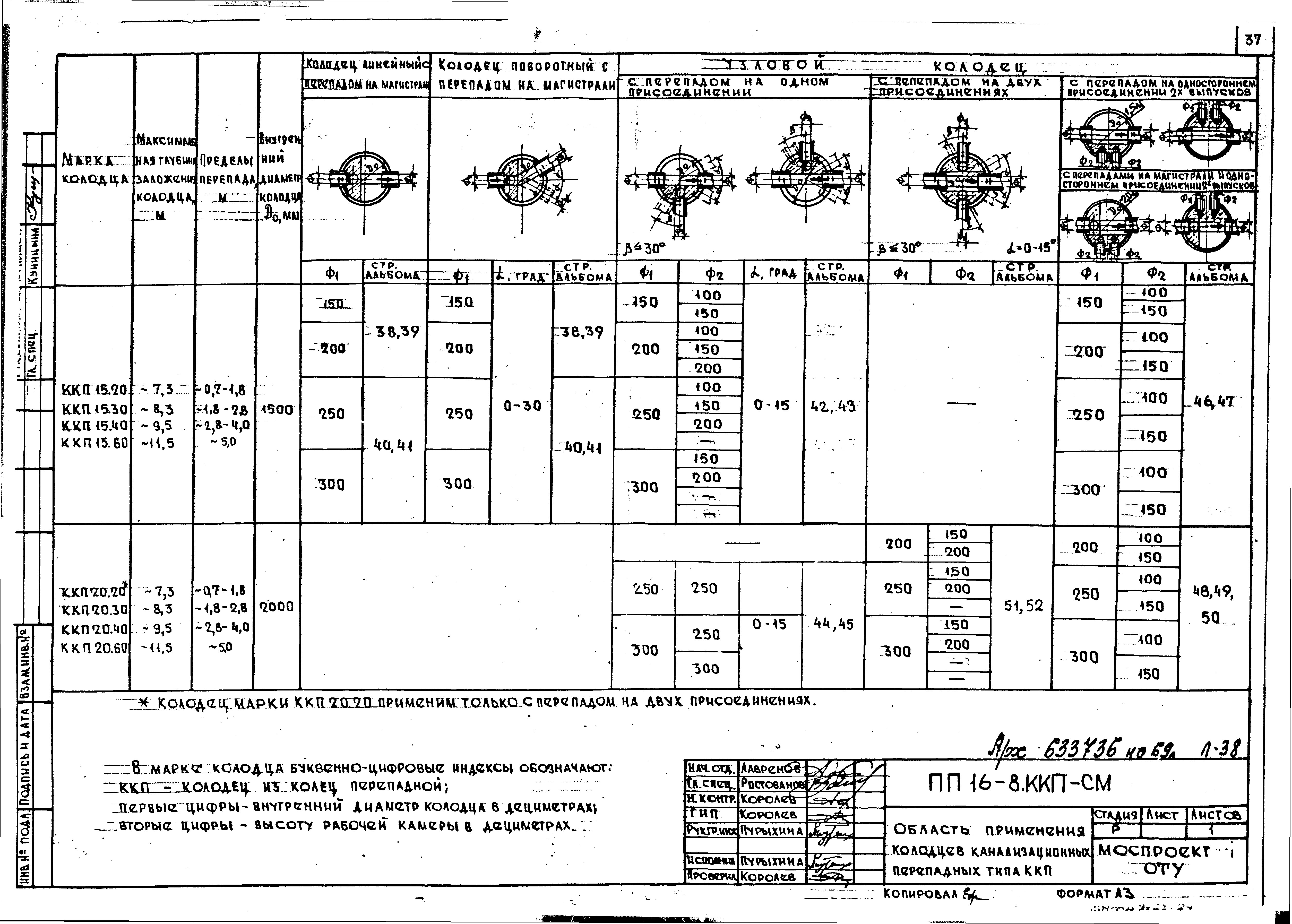 Альбом ПП 16-8