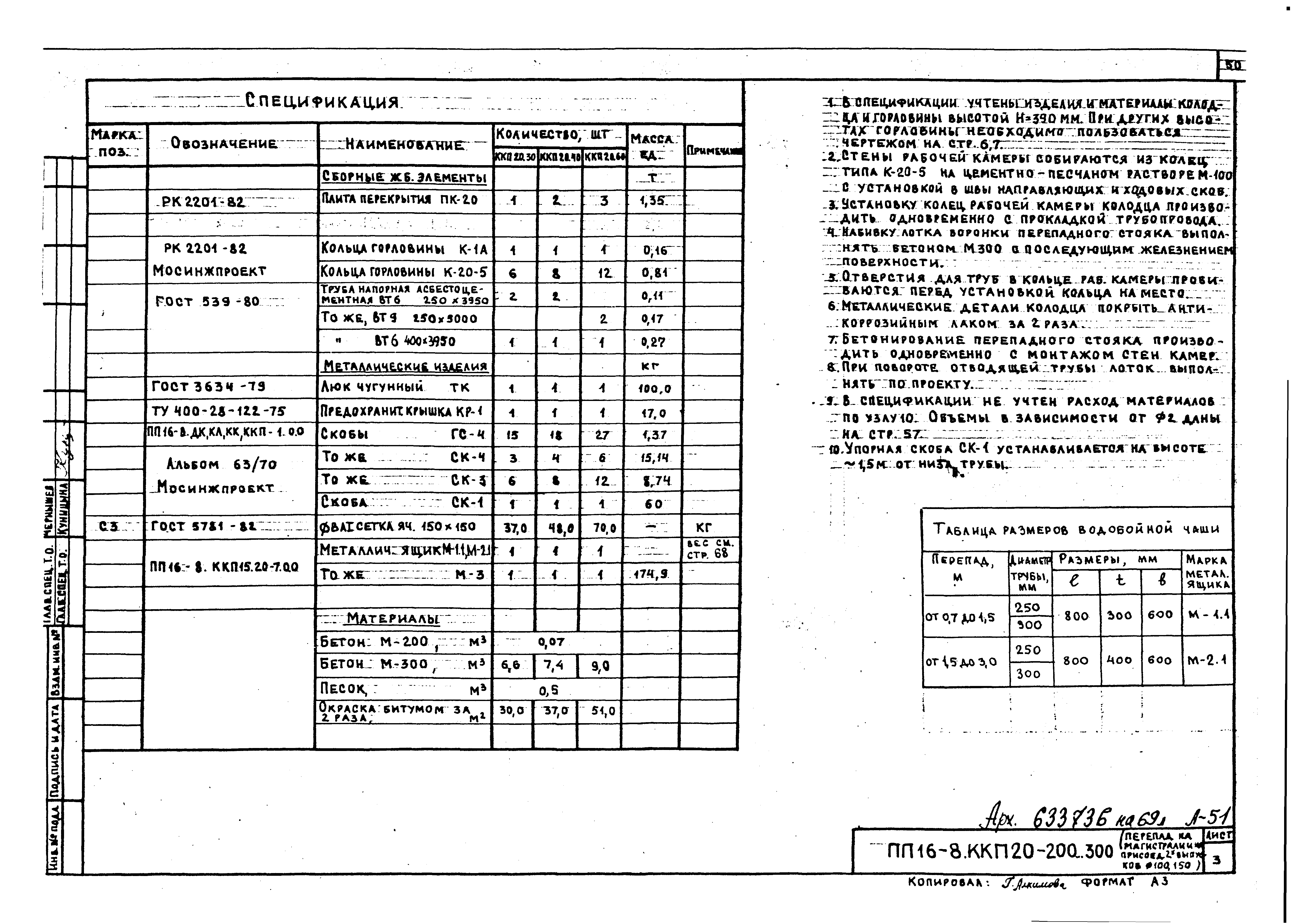 Альбом ПП 16-8