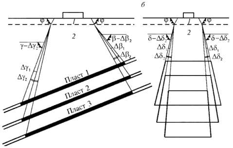 Инструкция По Наблюдению За Сдвижением Горных Пород