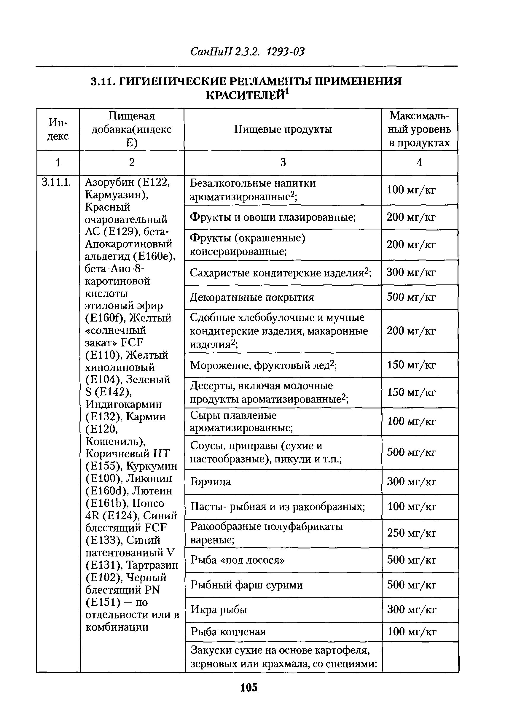 СанПиН 2.3.2.1293-03