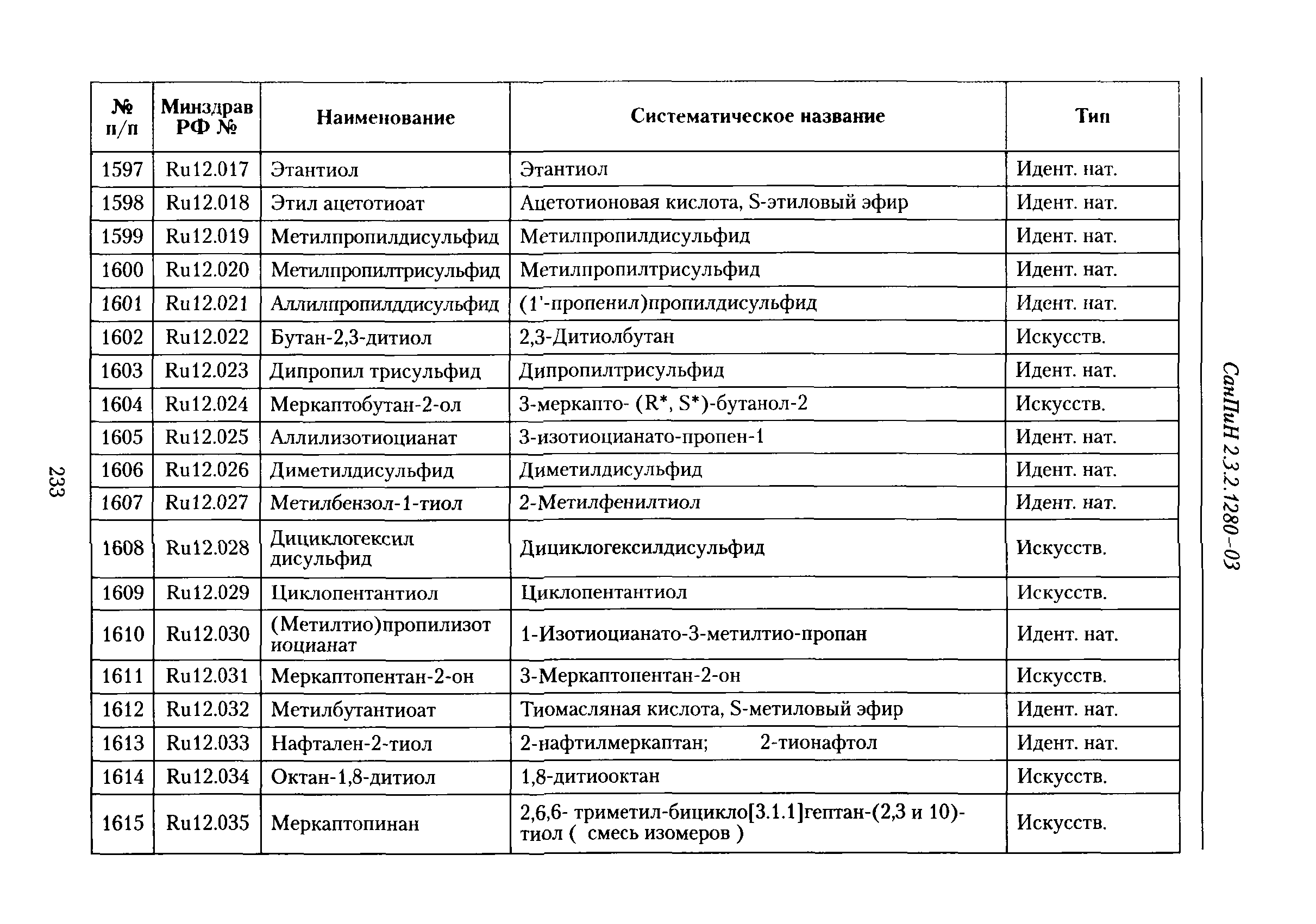 СанПиН 2.3.2.1293-03