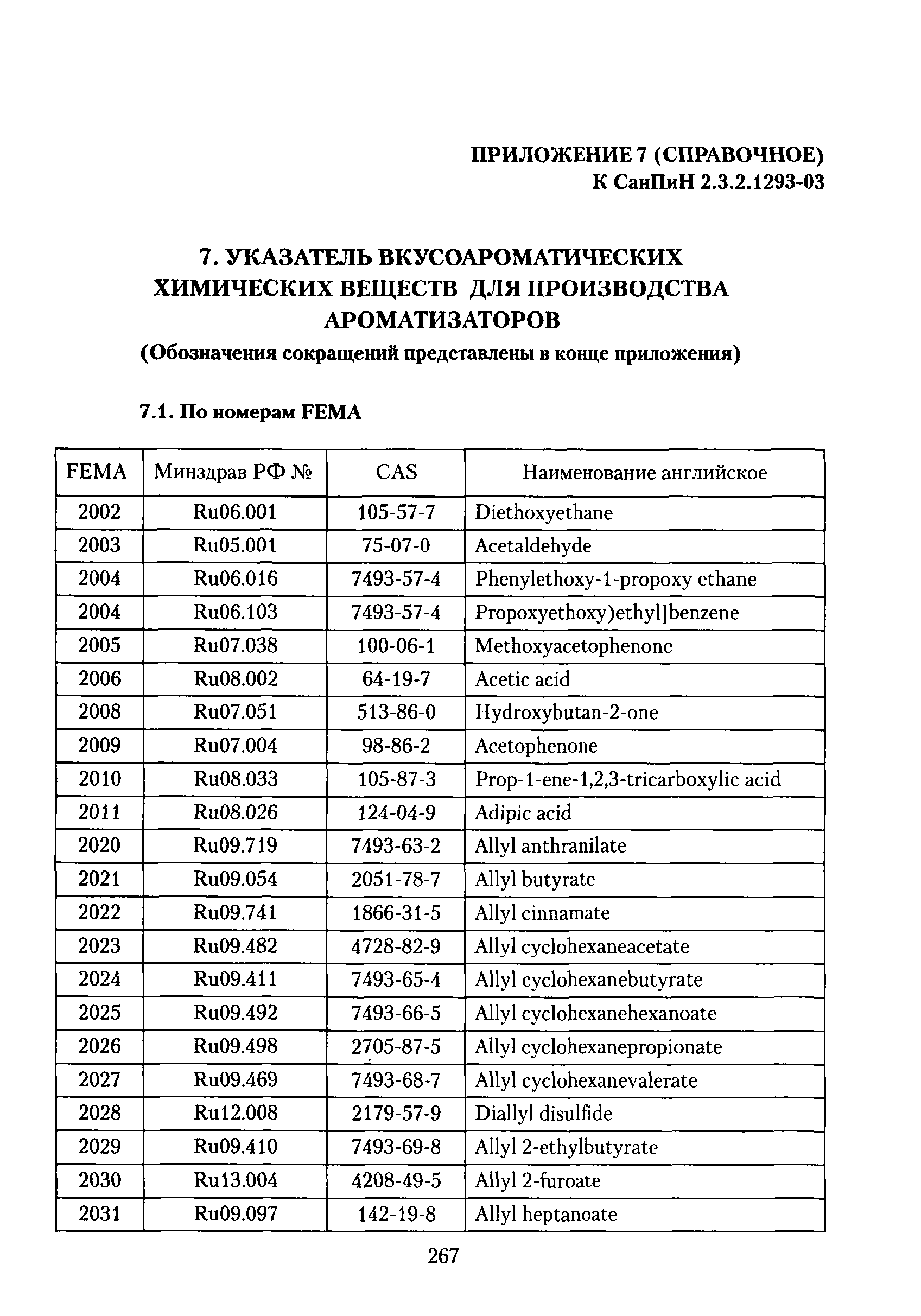 СанПиН 2.3.2.1293-03