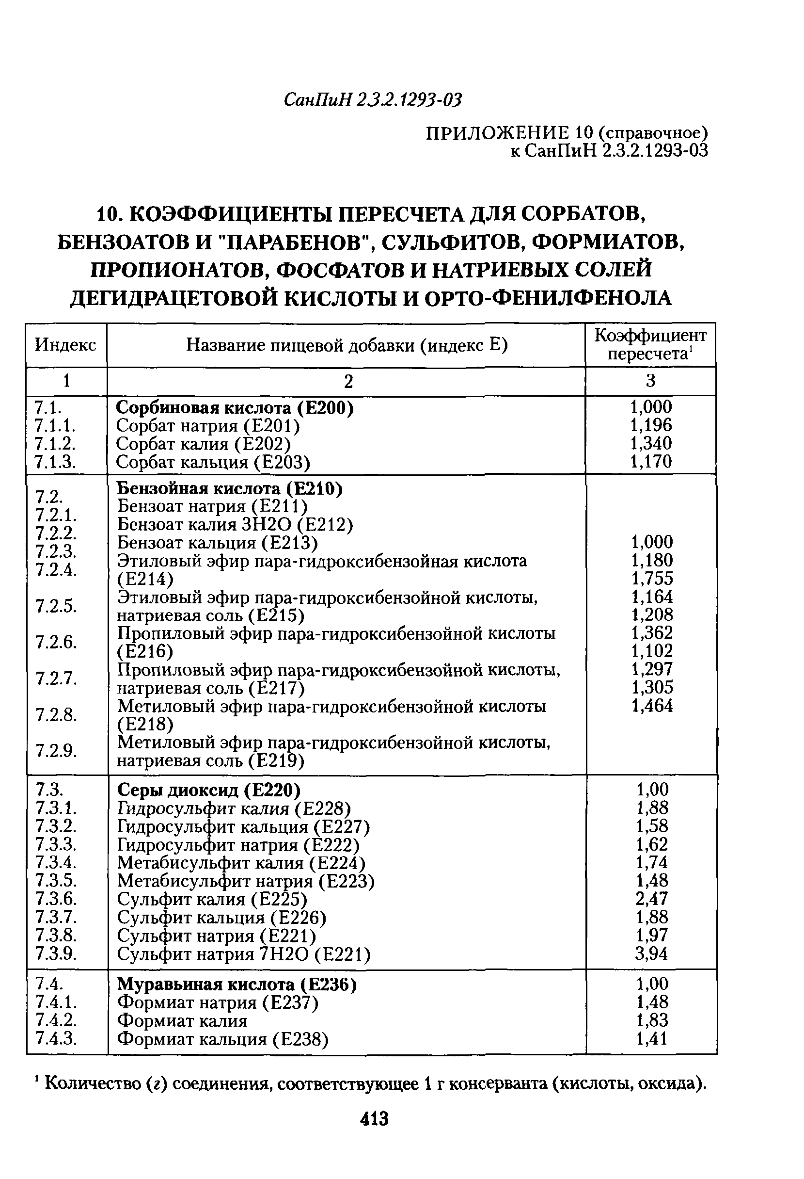 СанПиН 2.3.2.1293-03