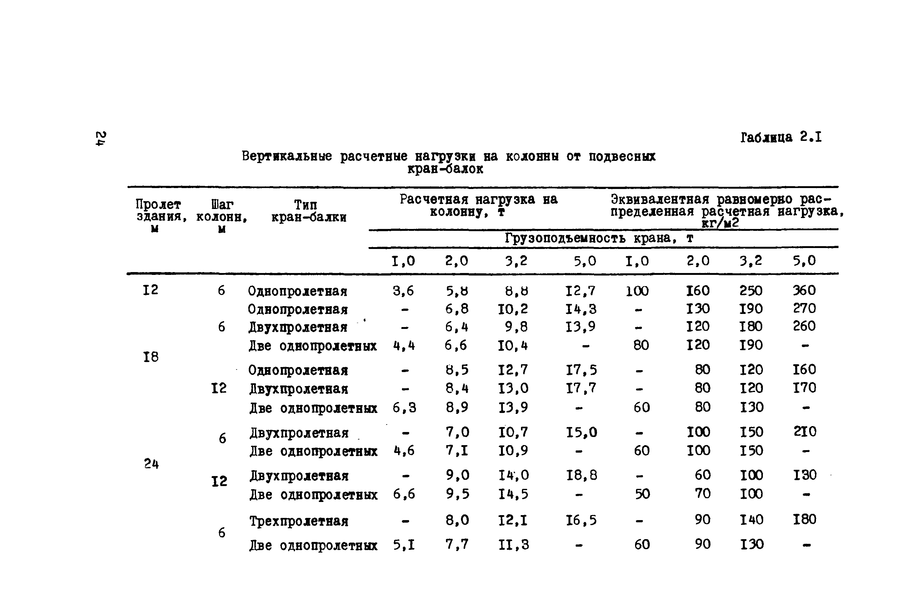 Руководство 