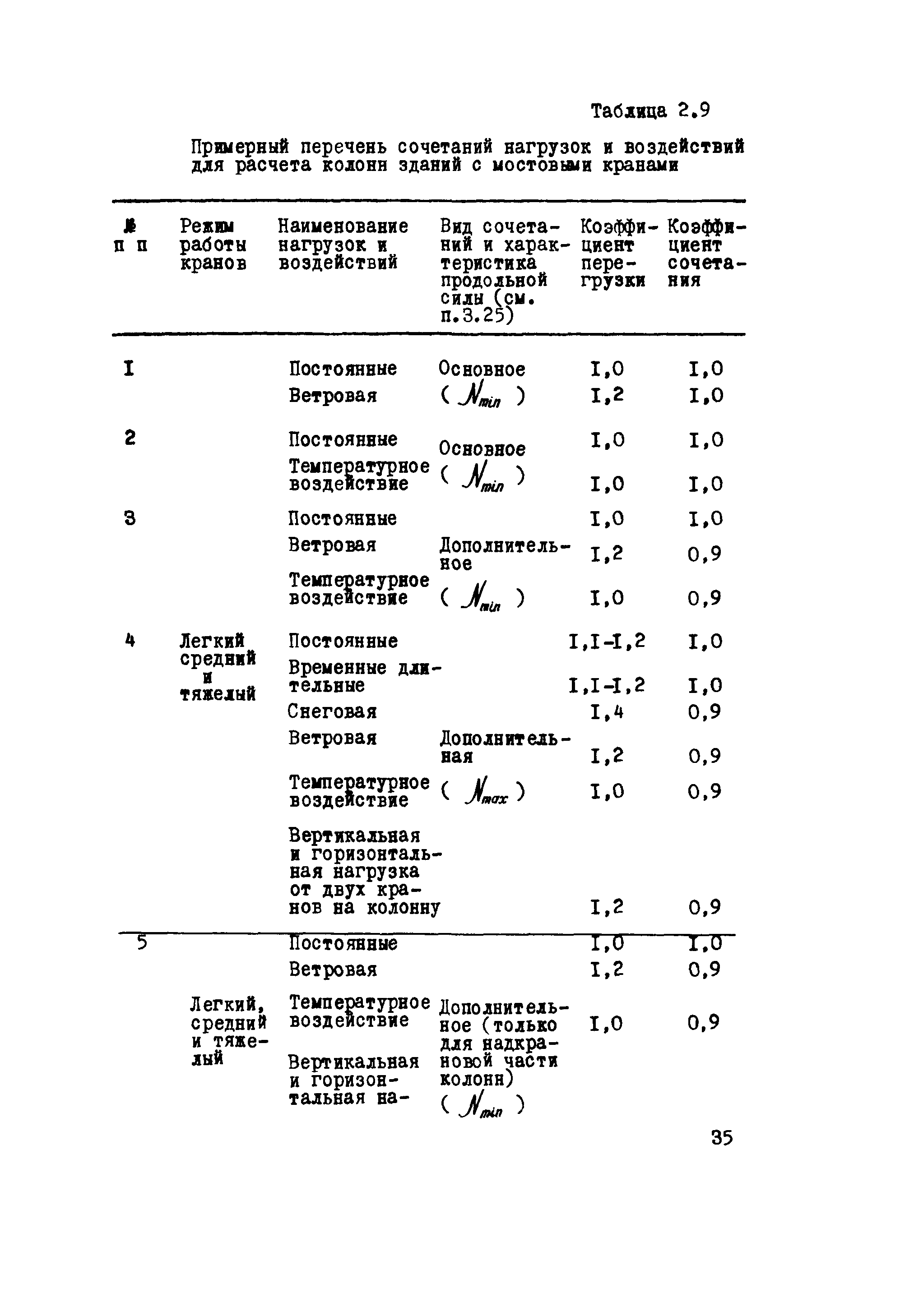 Руководство 