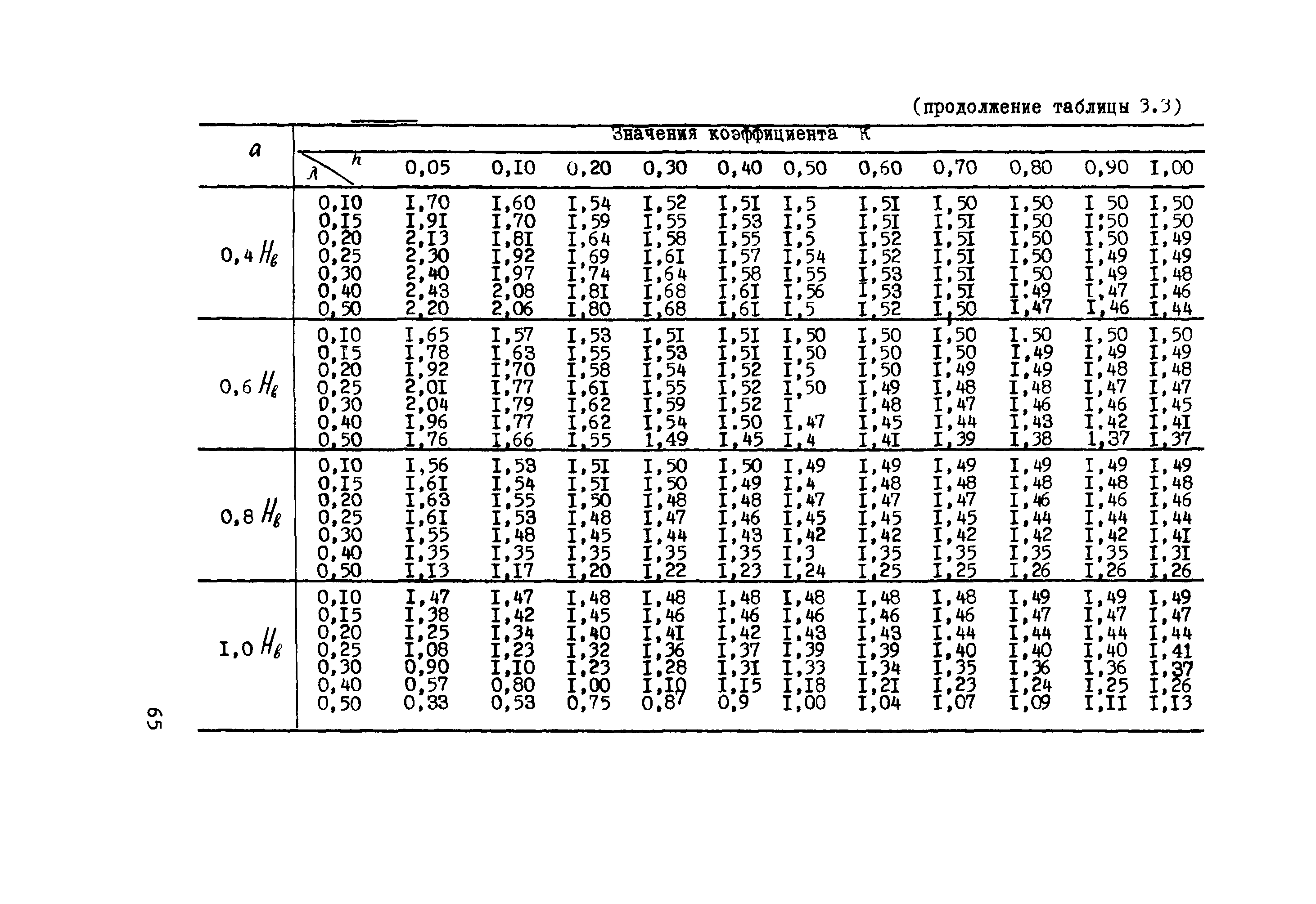 Руководство 