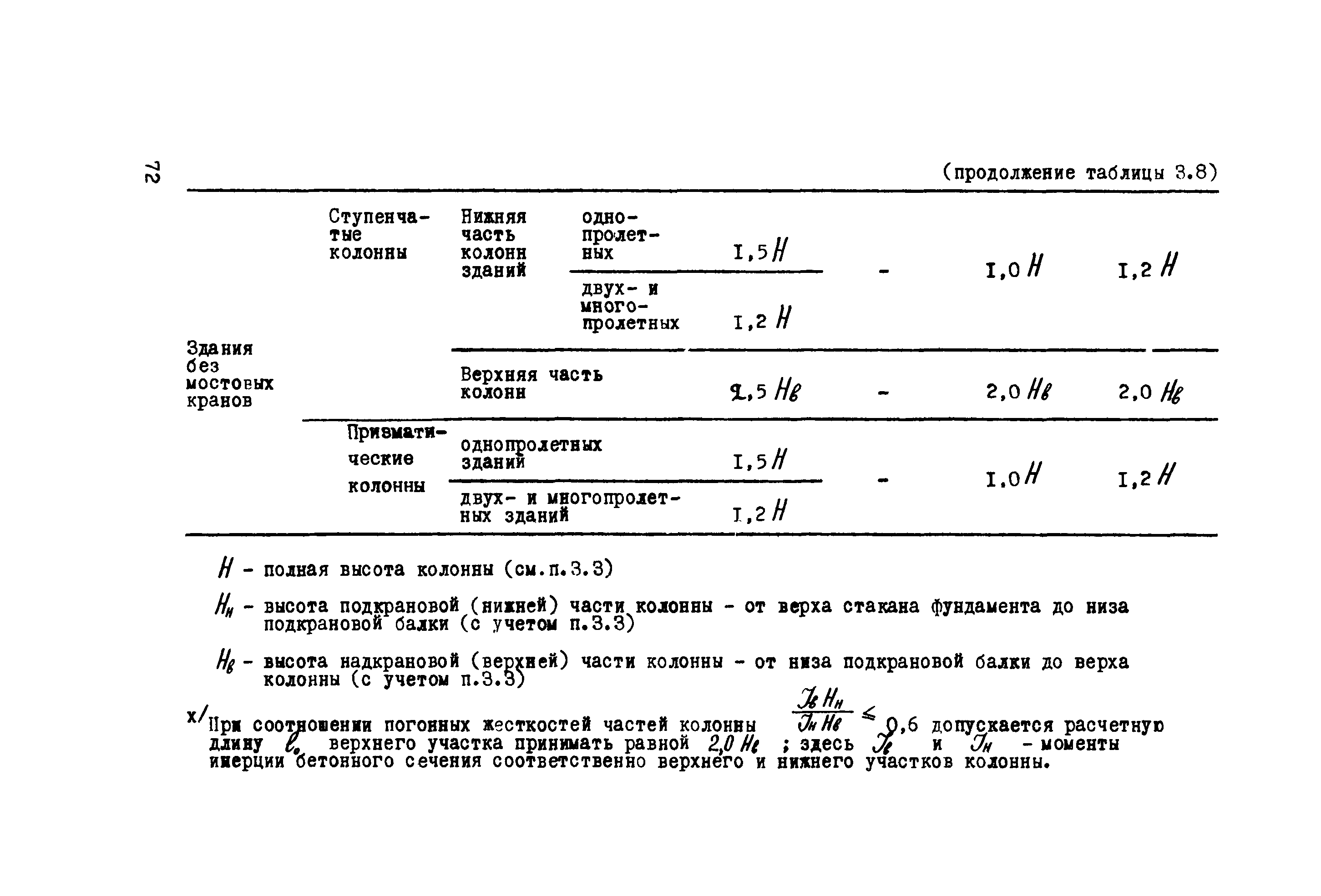 Руководство 