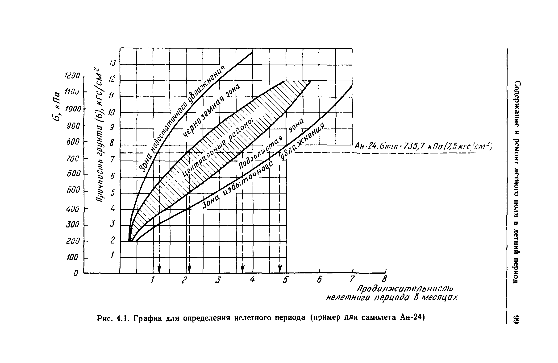 НАС ГА 86