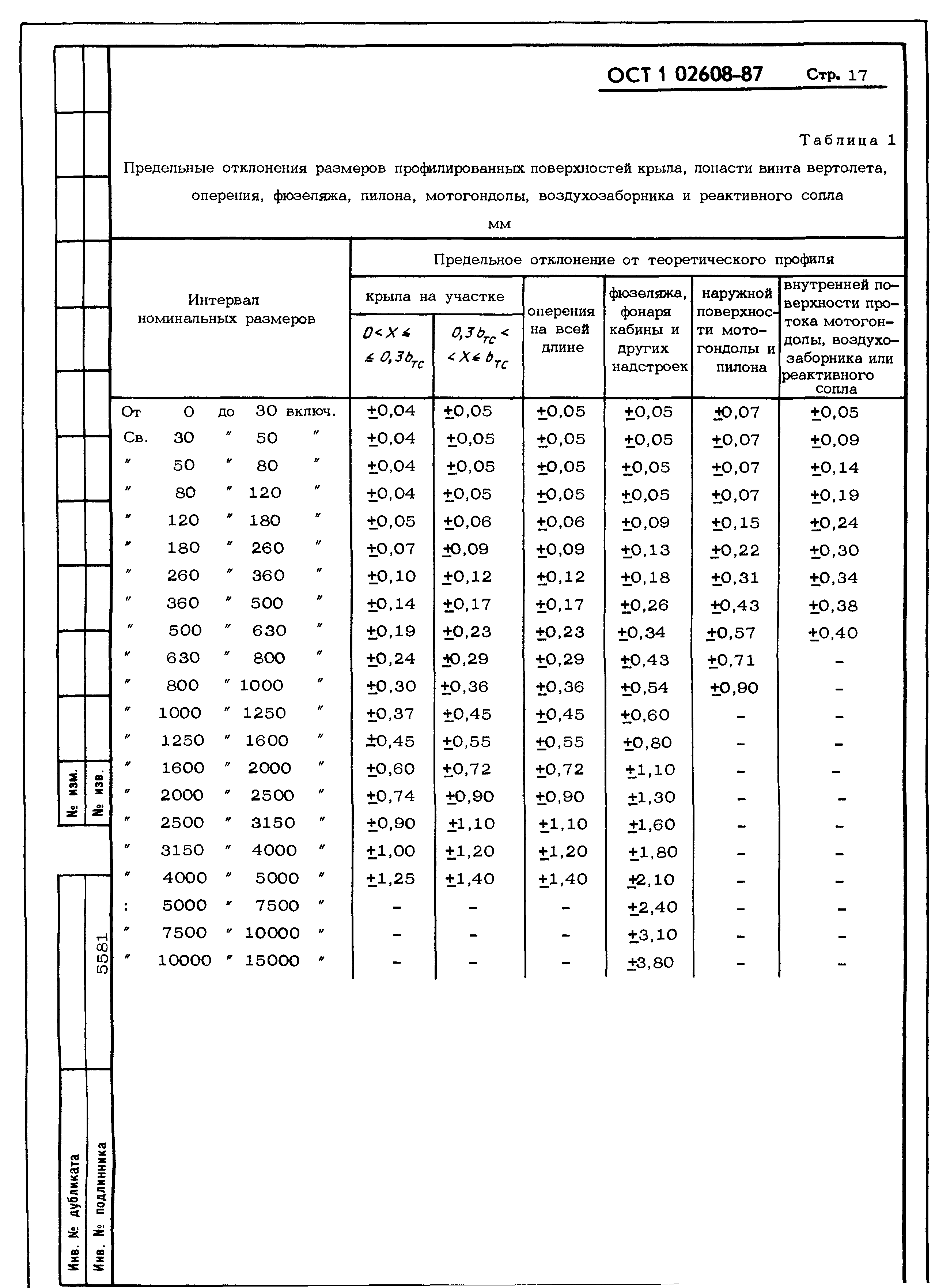 ОСТ 1 02608-87