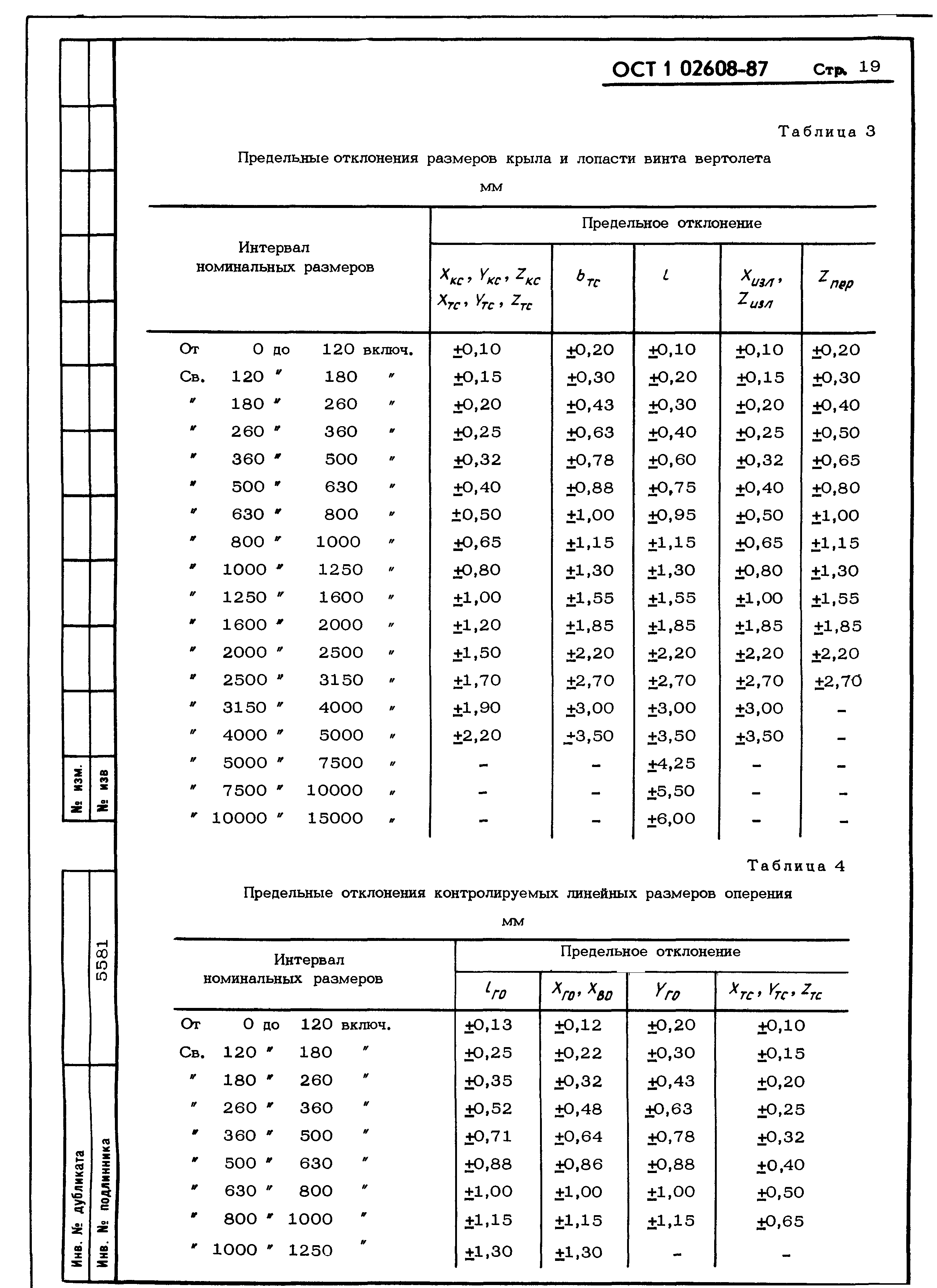 ОСТ 1 02608-87