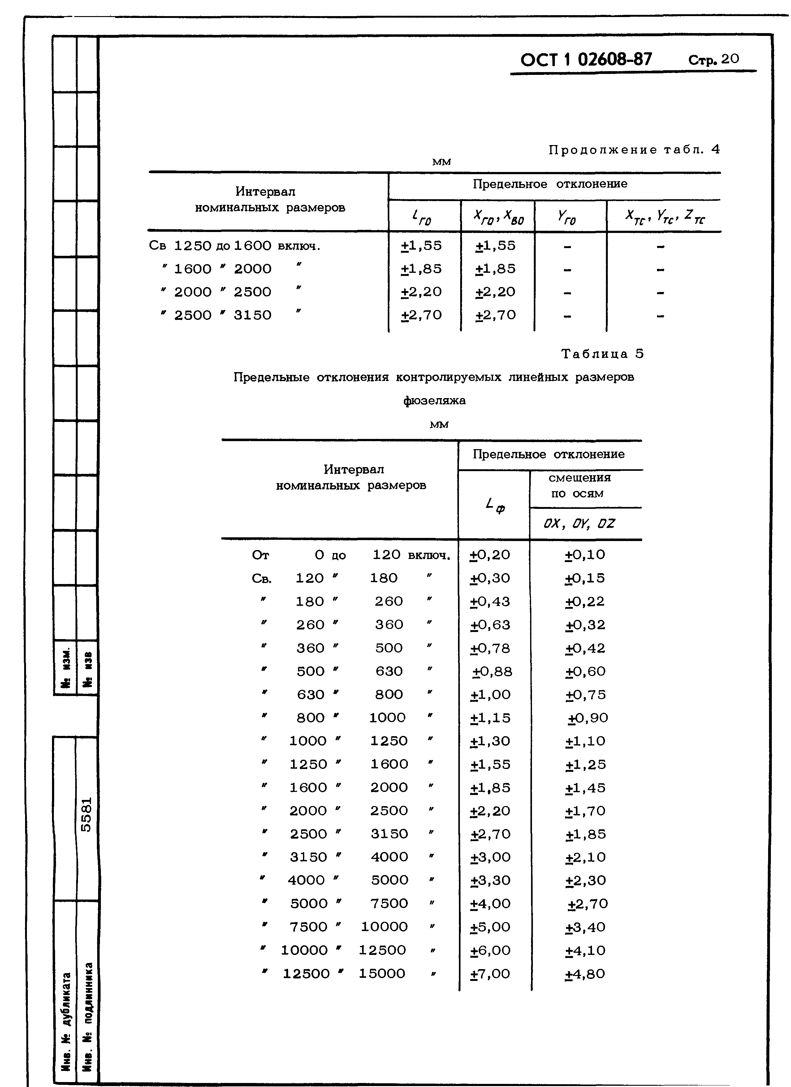 ОСТ 1 02608-87