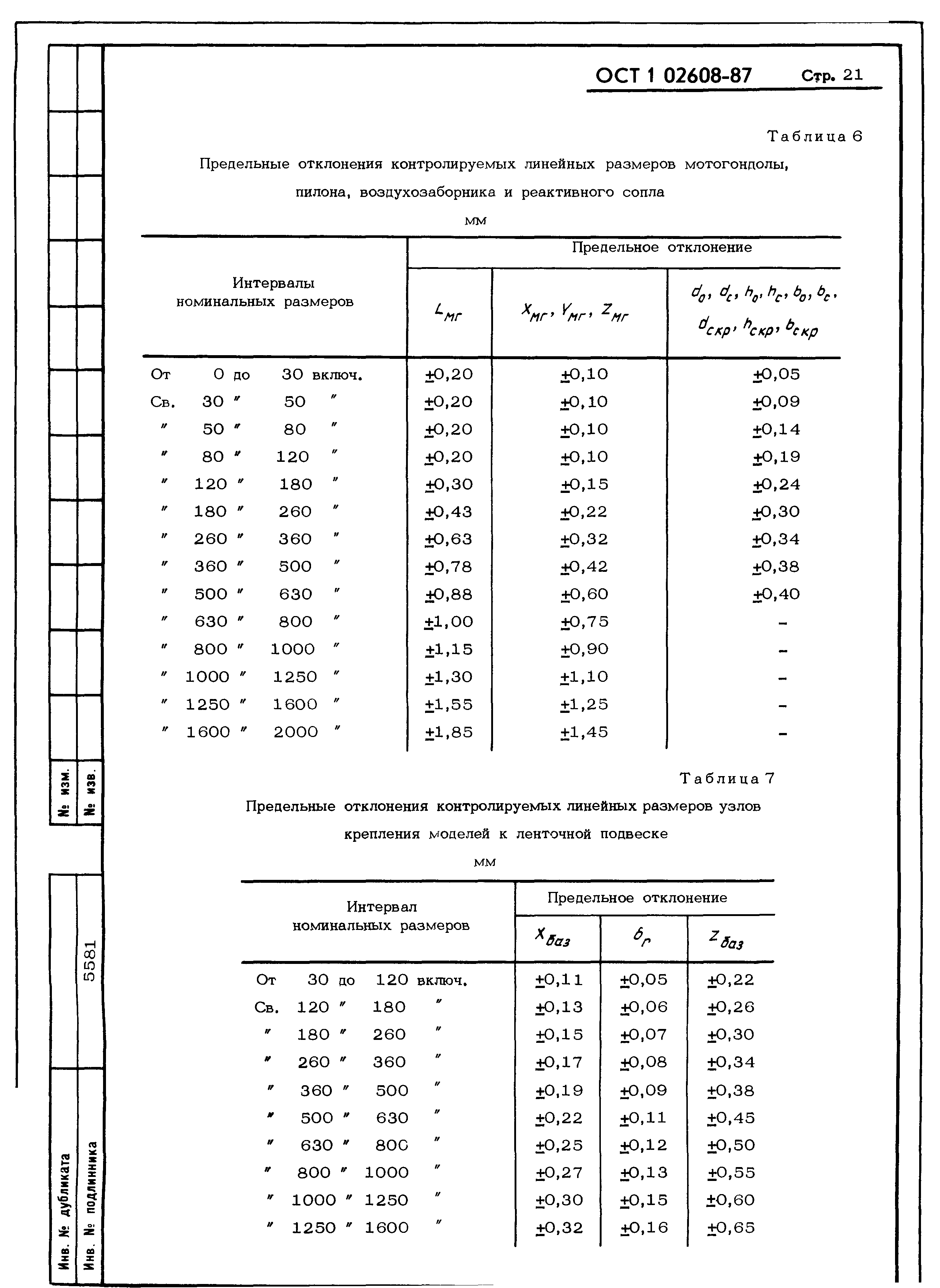 ОСТ 1 02608-87