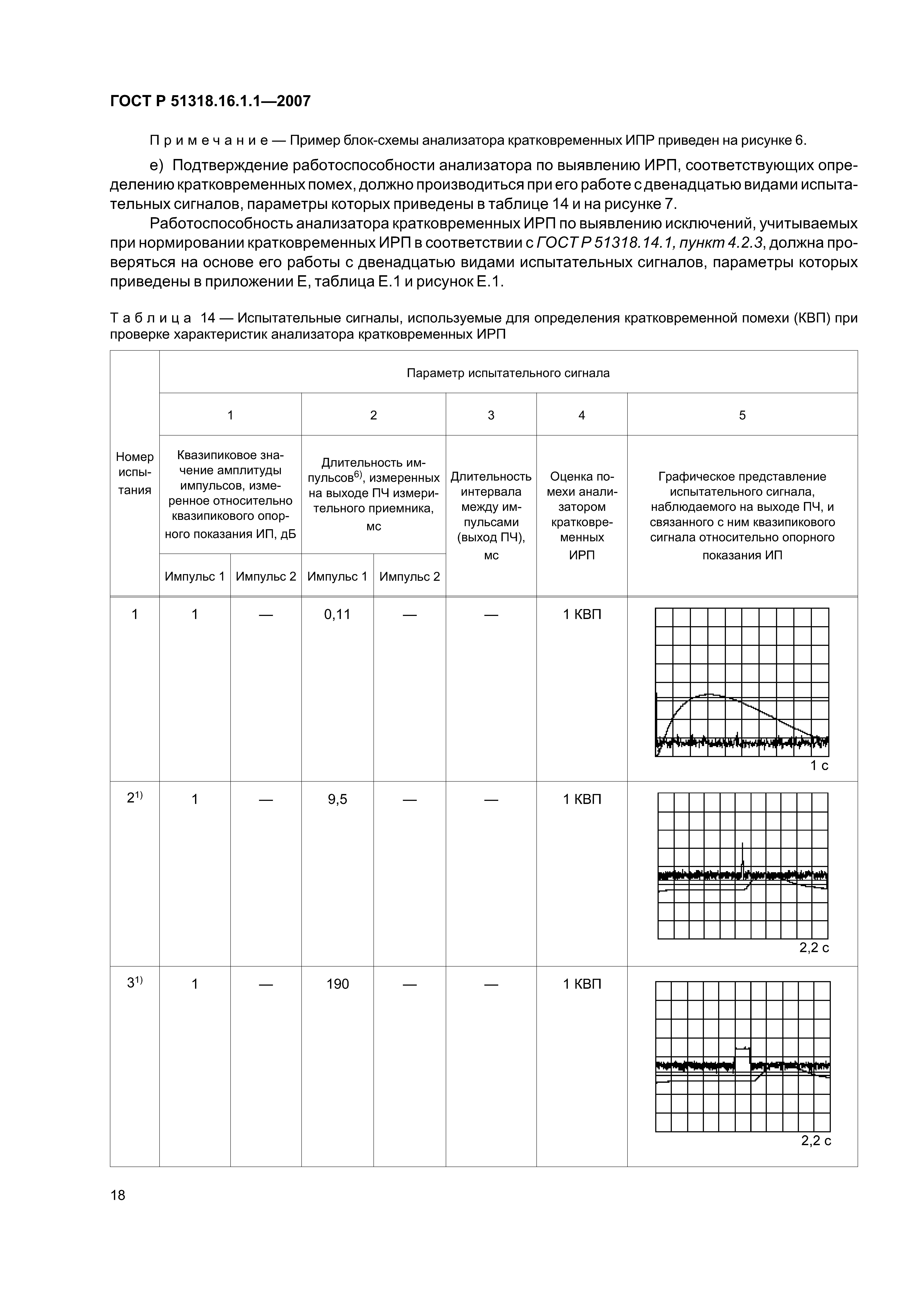 ГОСТ Р 51318.16.1.1-2007