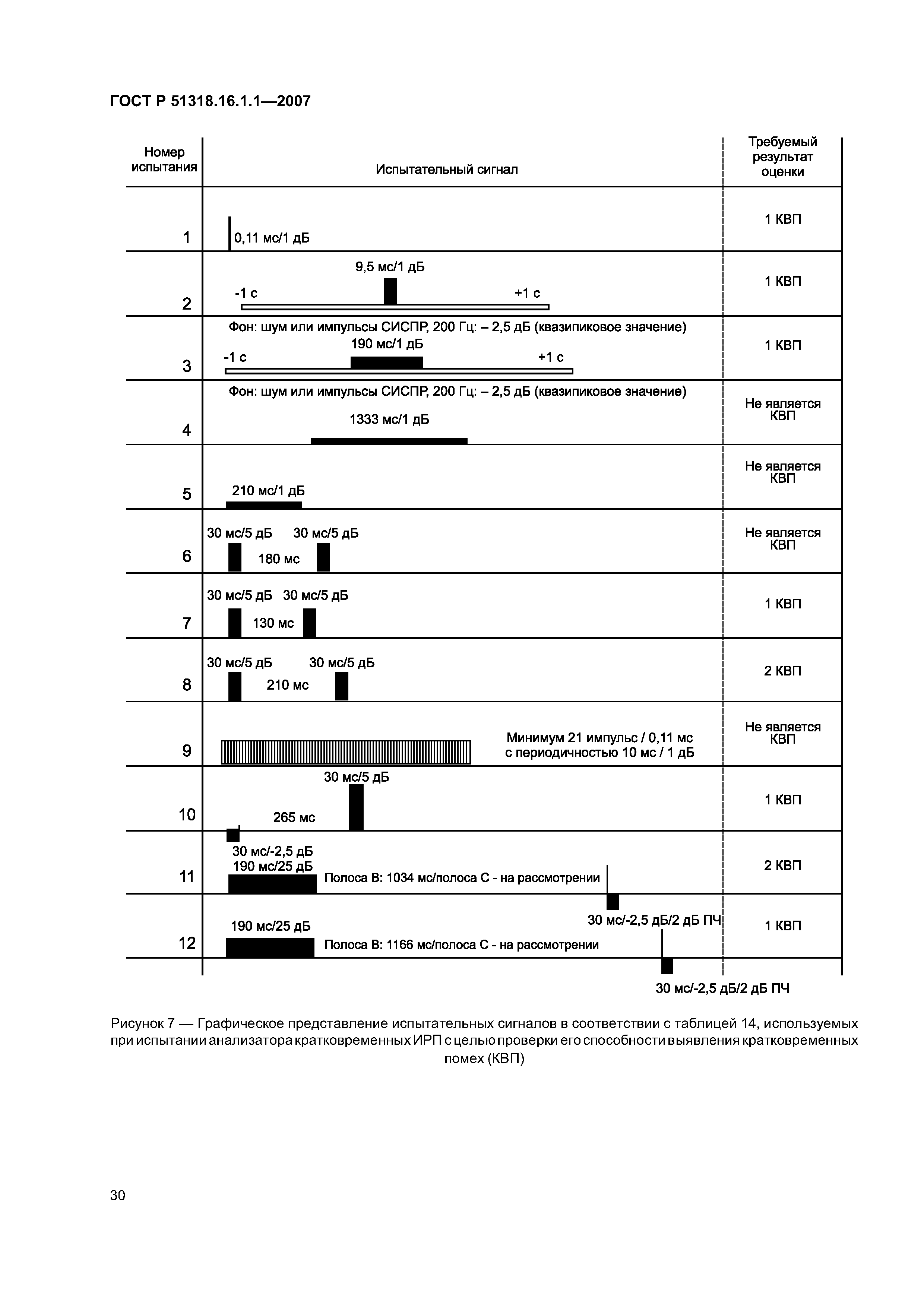 ГОСТ Р 51318.16.1.1-2007