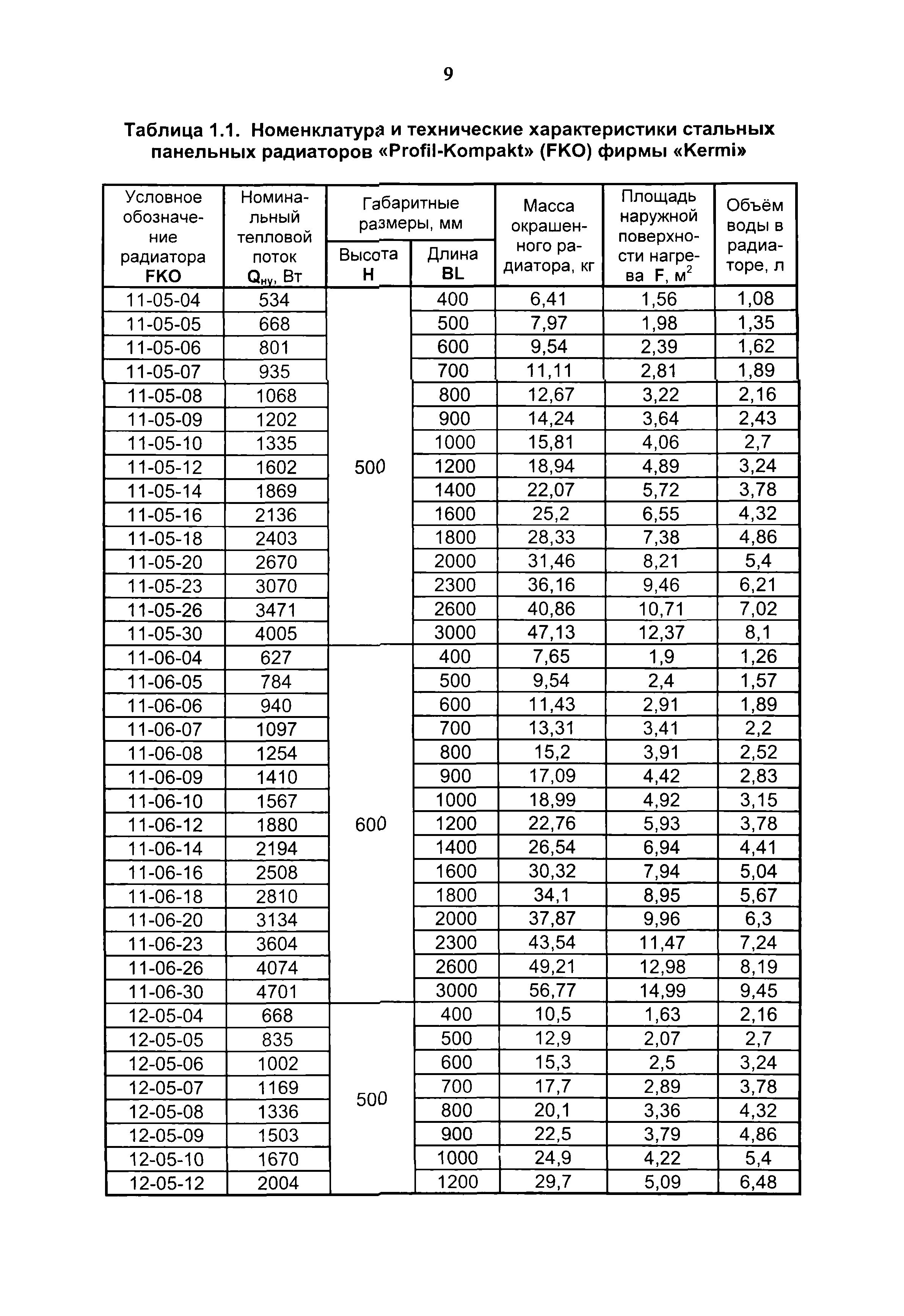 Рекомендации 