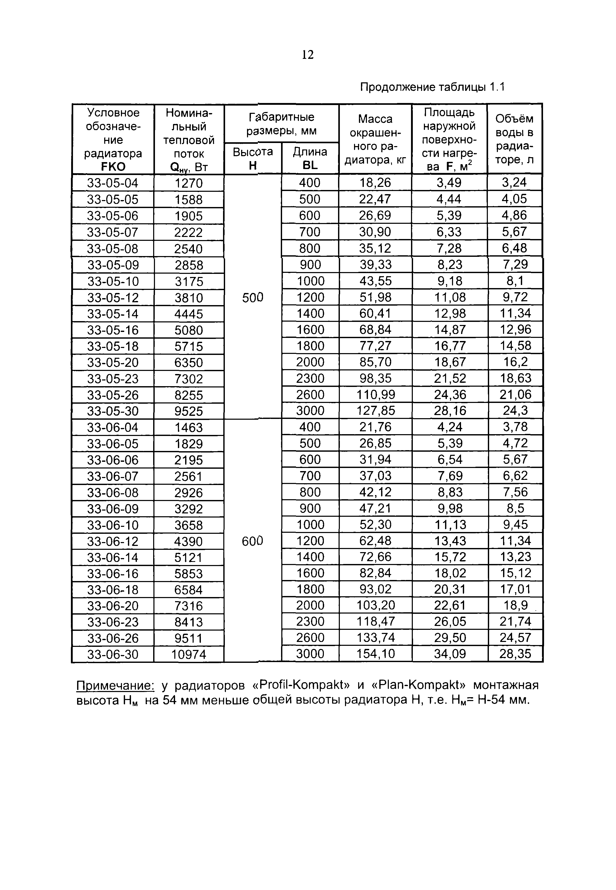 Рекомендации 