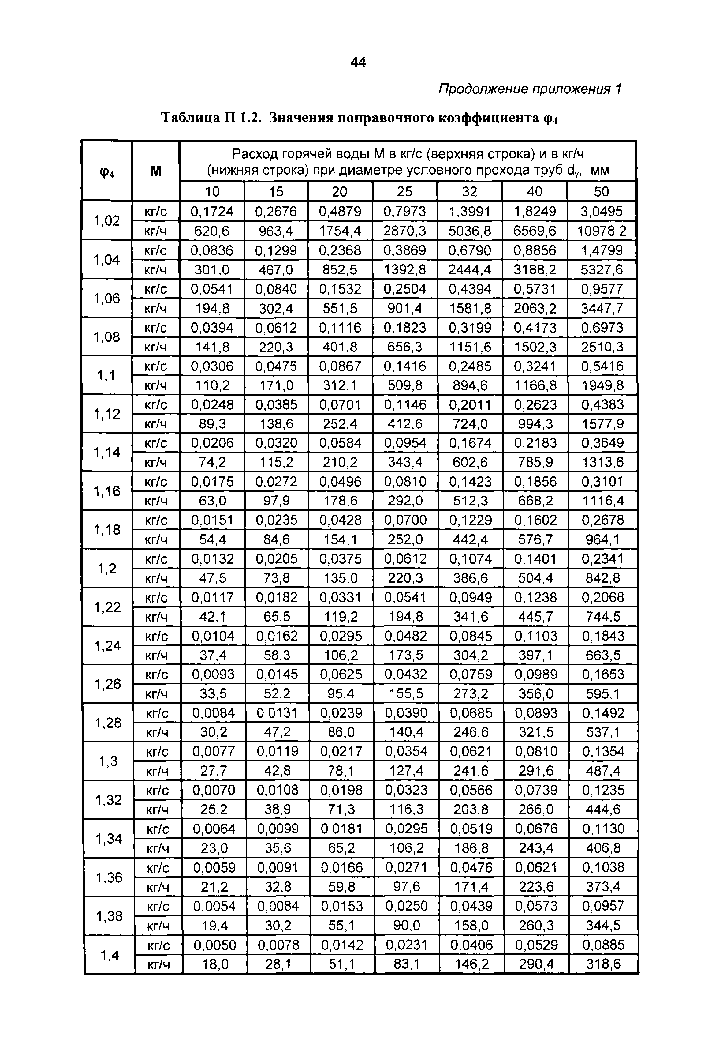 Рекомендации 