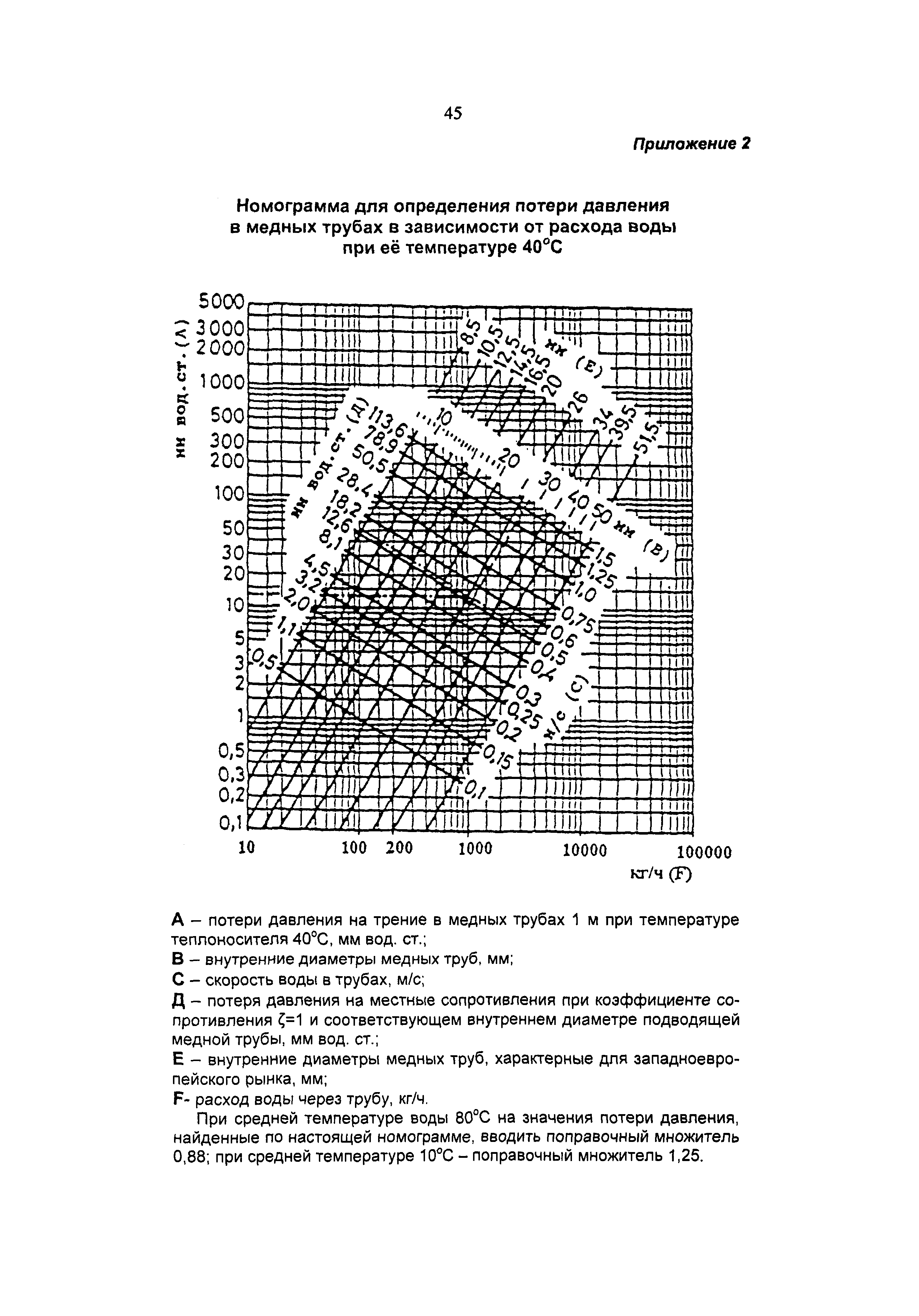 Рекомендации 