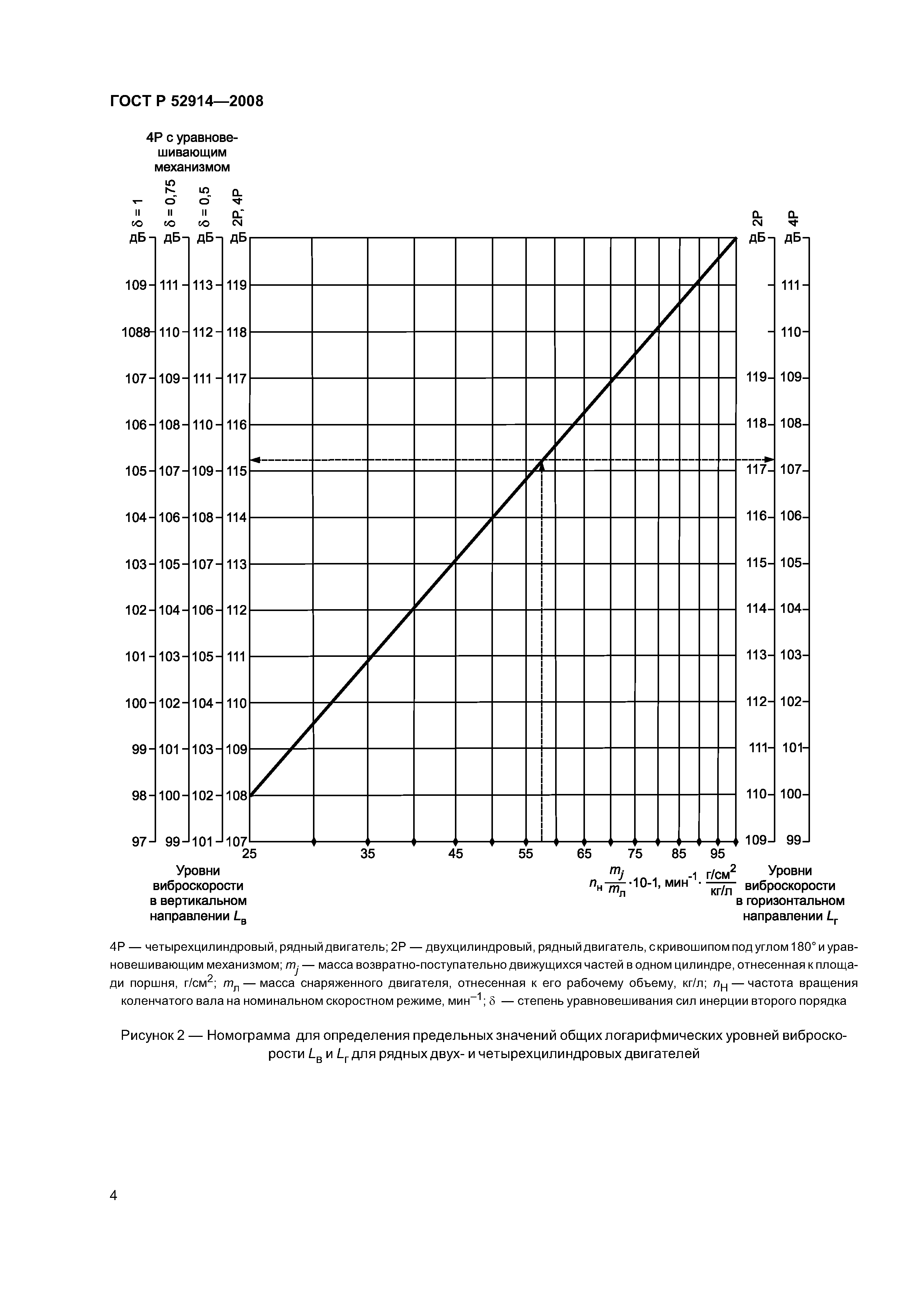 ГОСТ Р 52914-2008