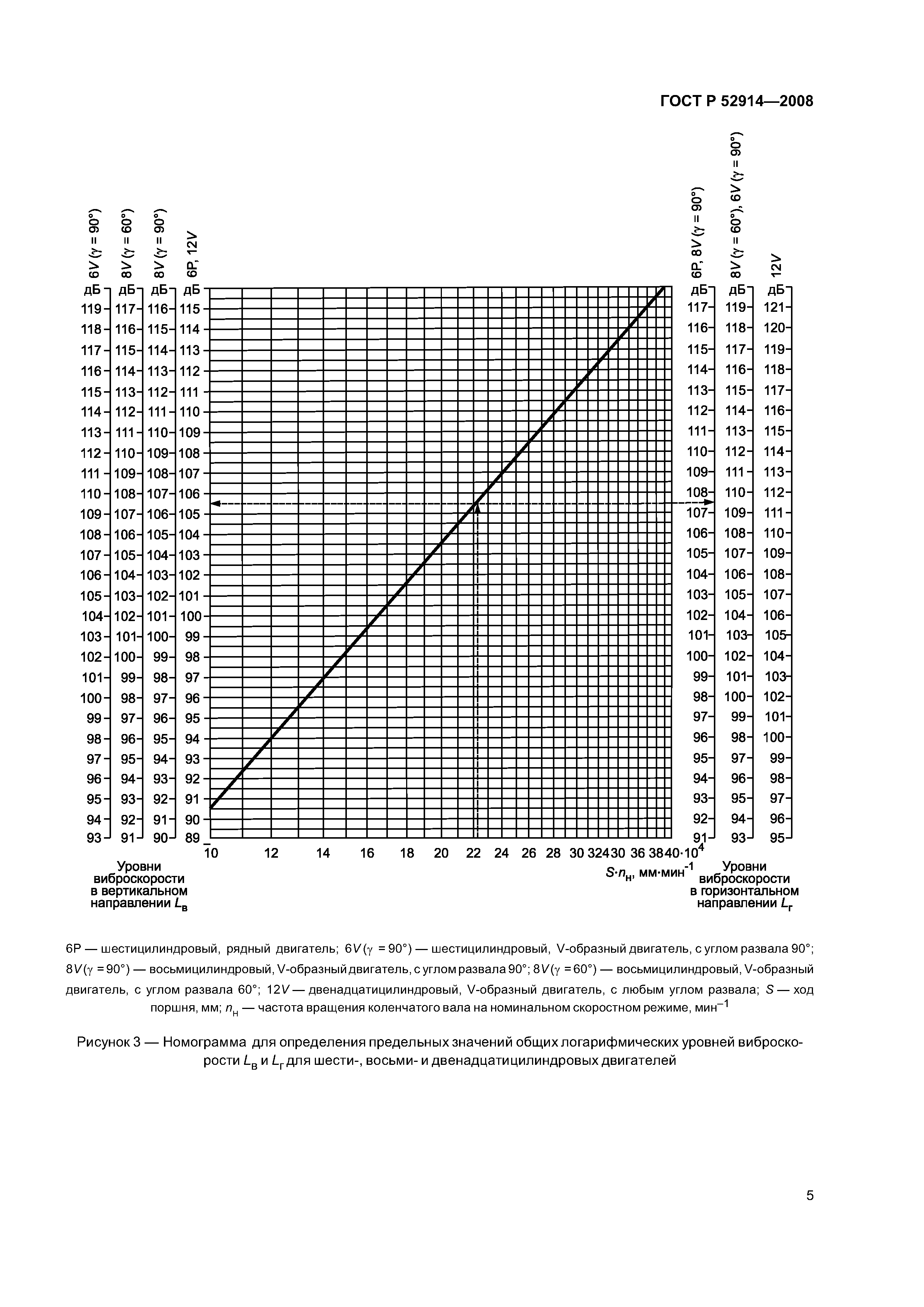 ГОСТ Р 52914-2008