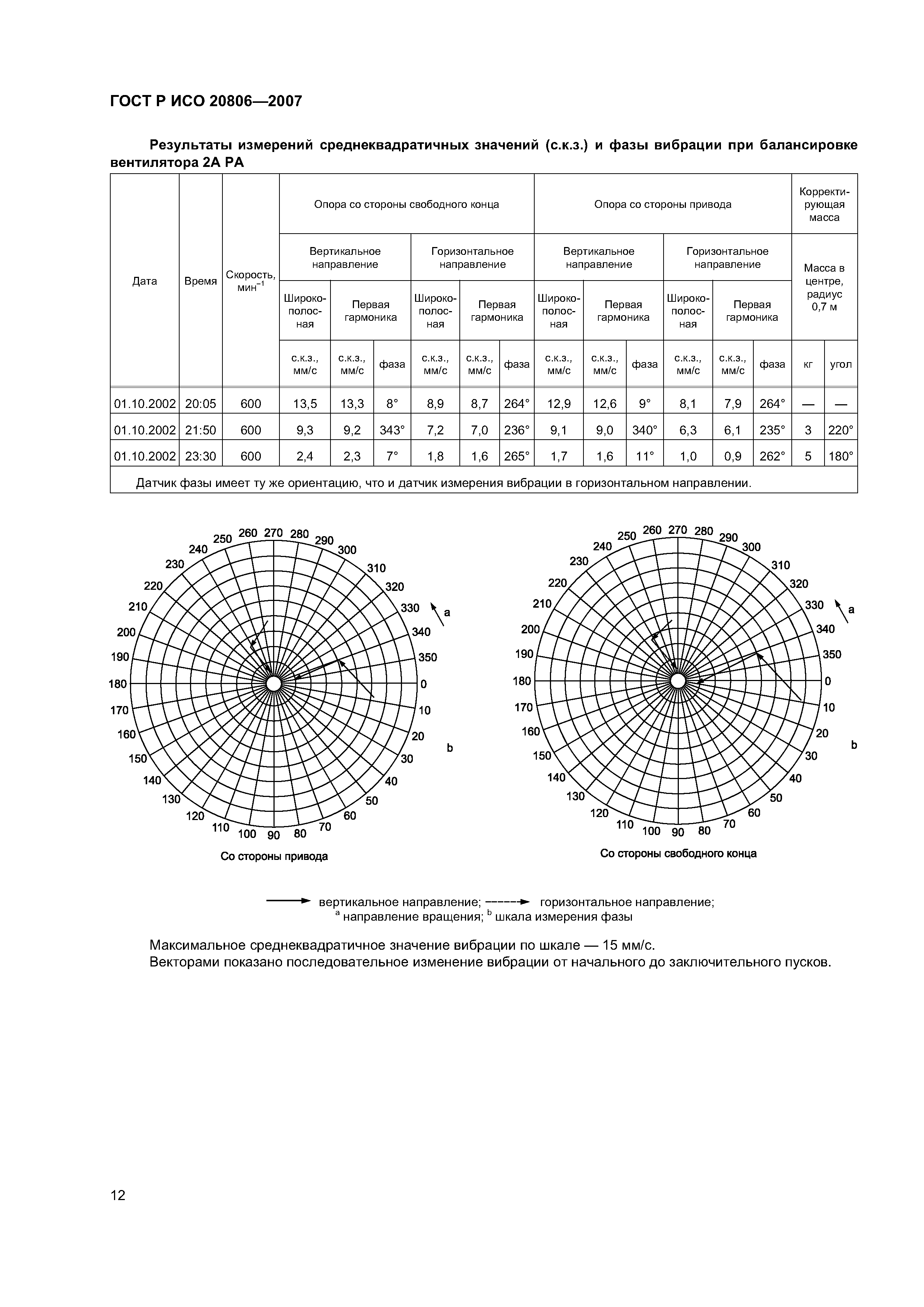 ГОСТ Р ИСО 20806-2007