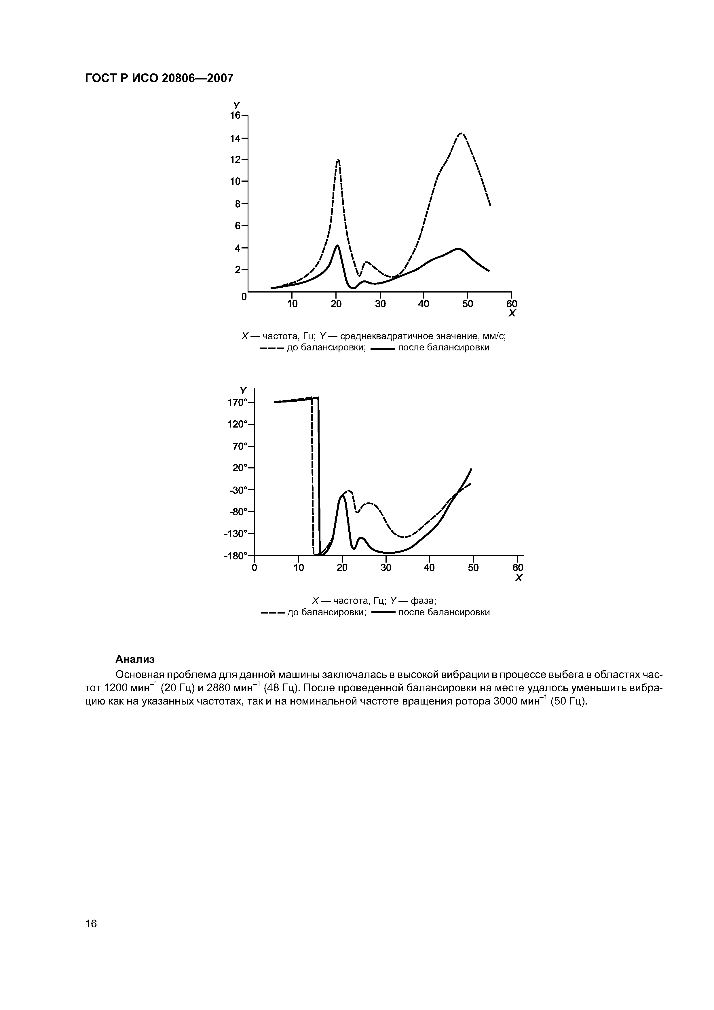 ГОСТ Р ИСО 20806-2007