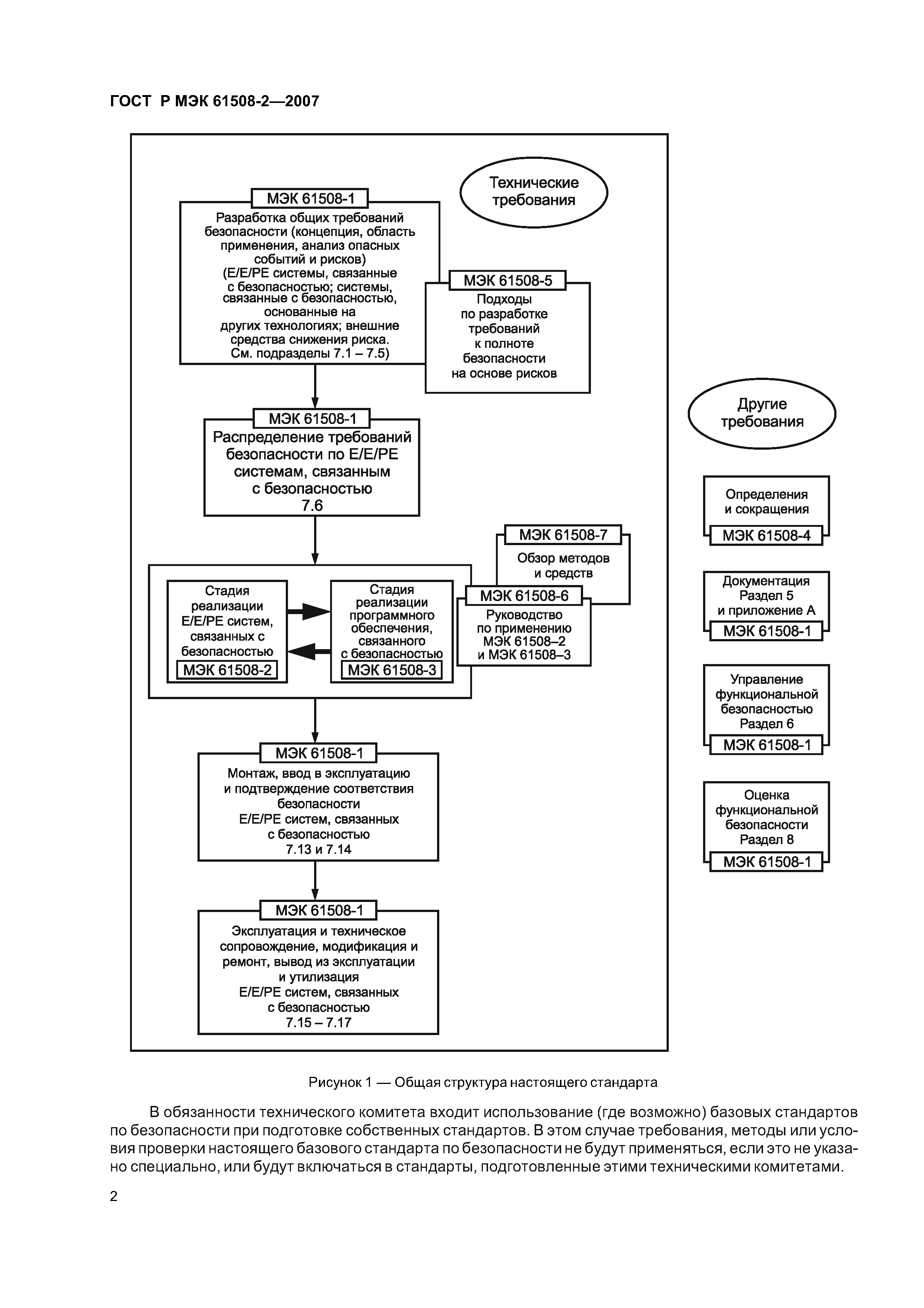 ГОСТ Р МЭК 61508-2-2007