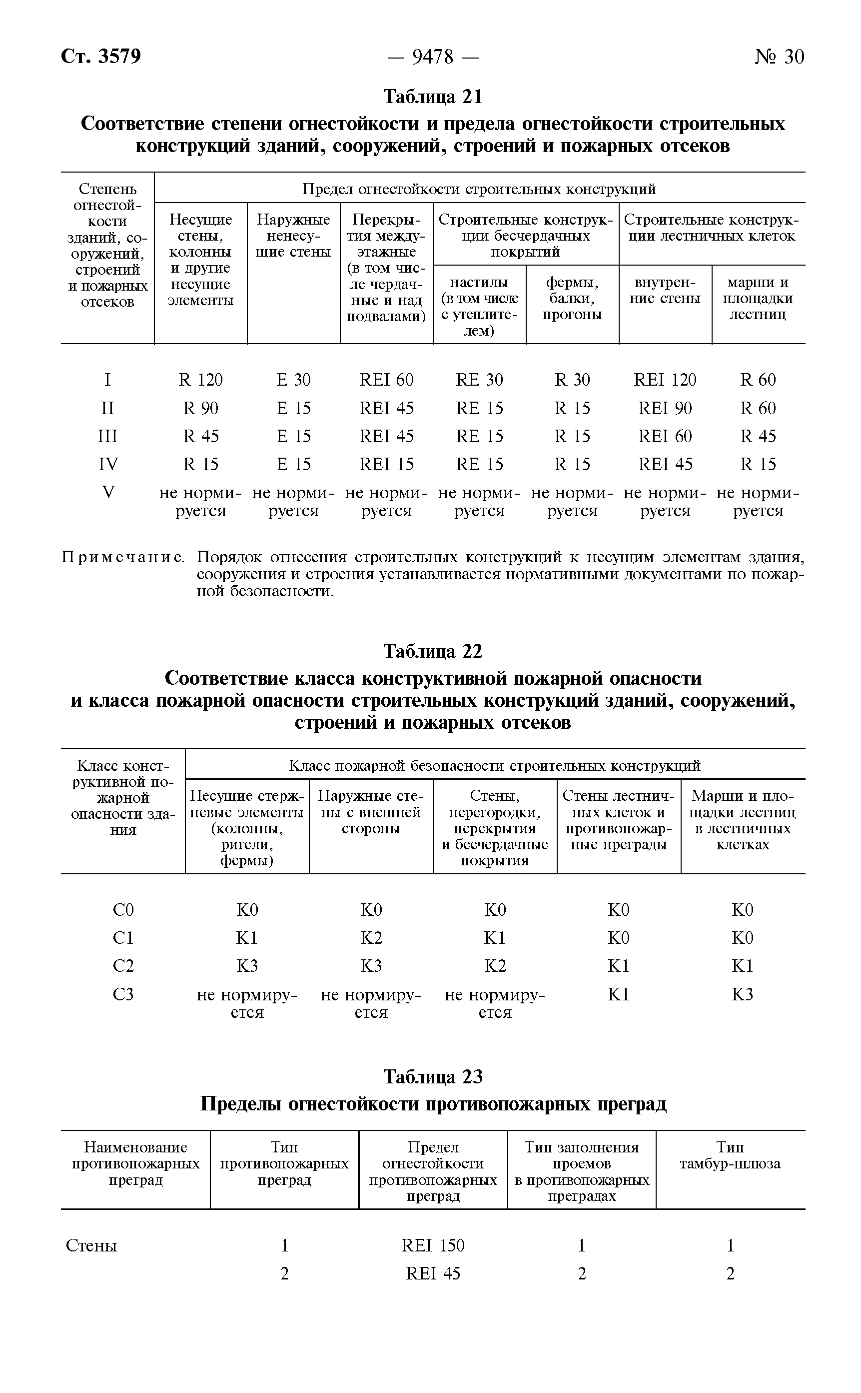 Технический регламент 