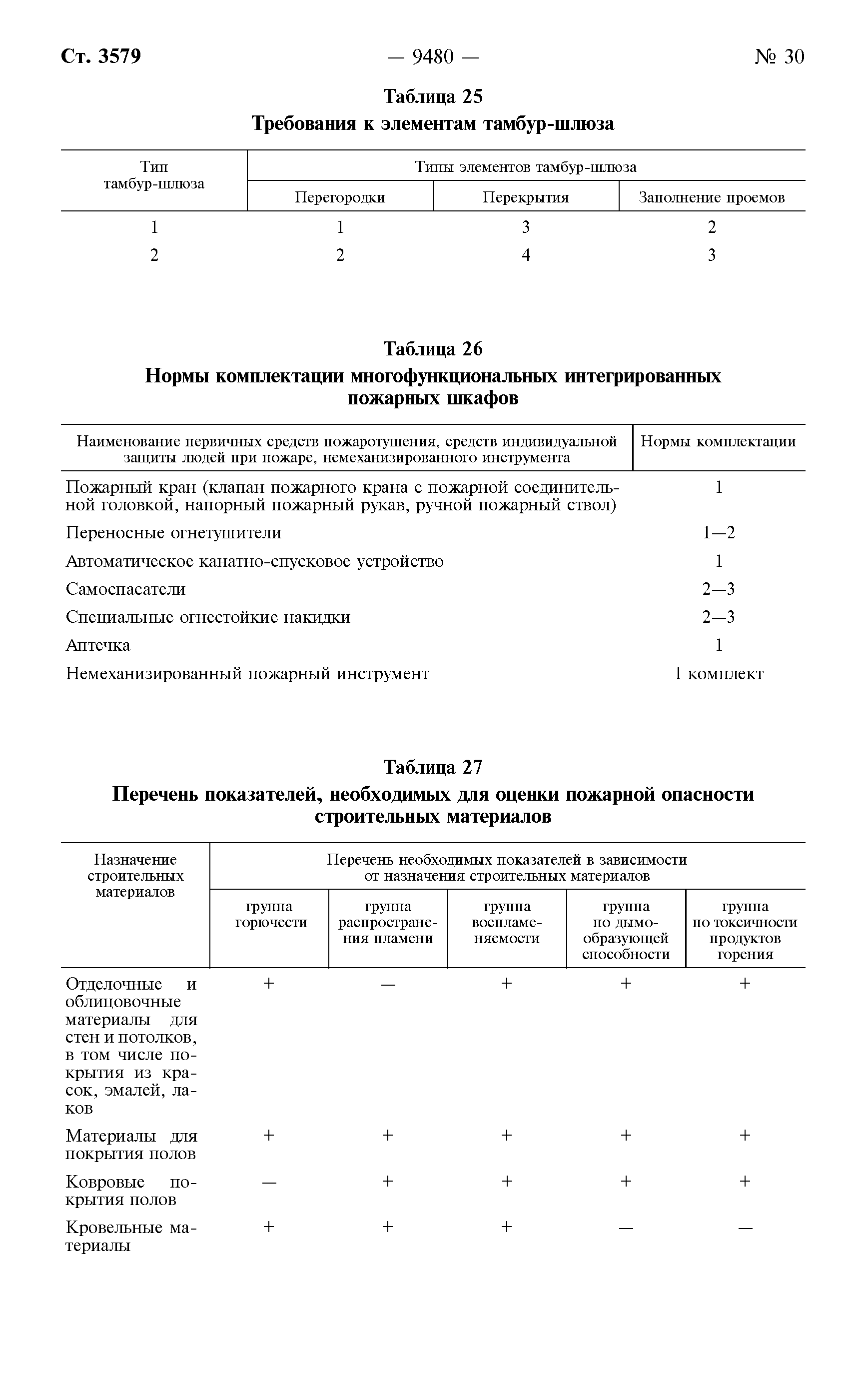 Технический регламент 