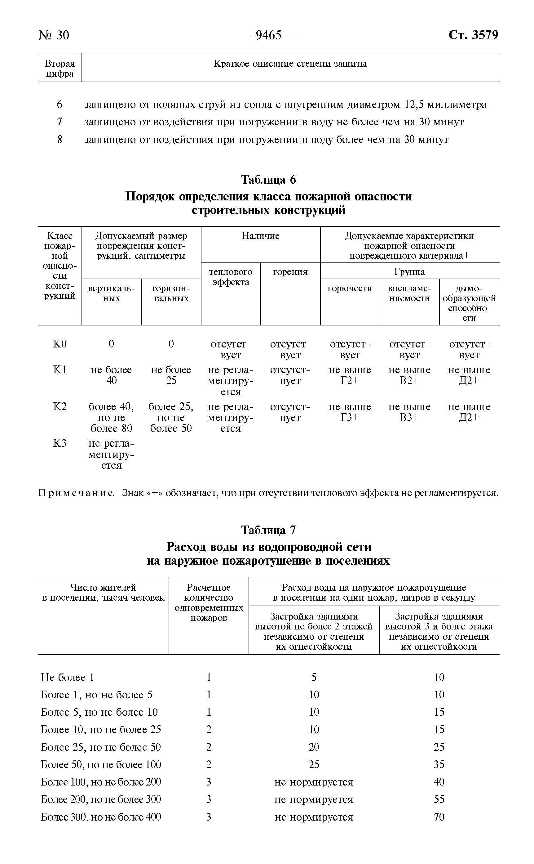 Технический регламент 