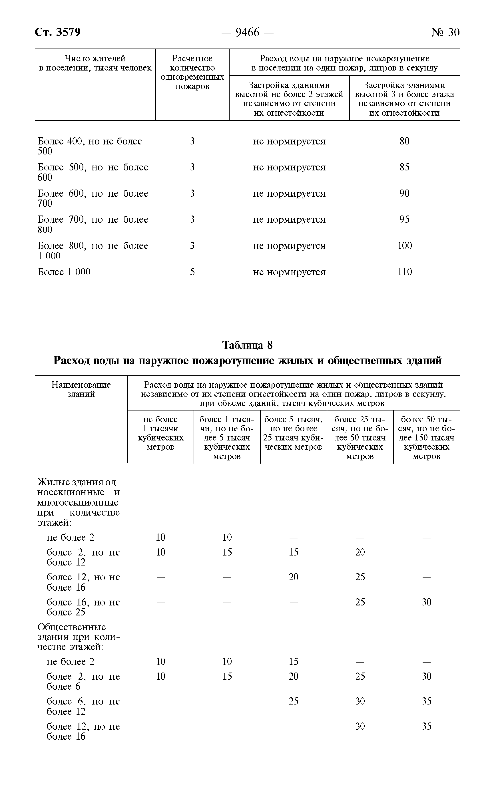 Технический регламент 