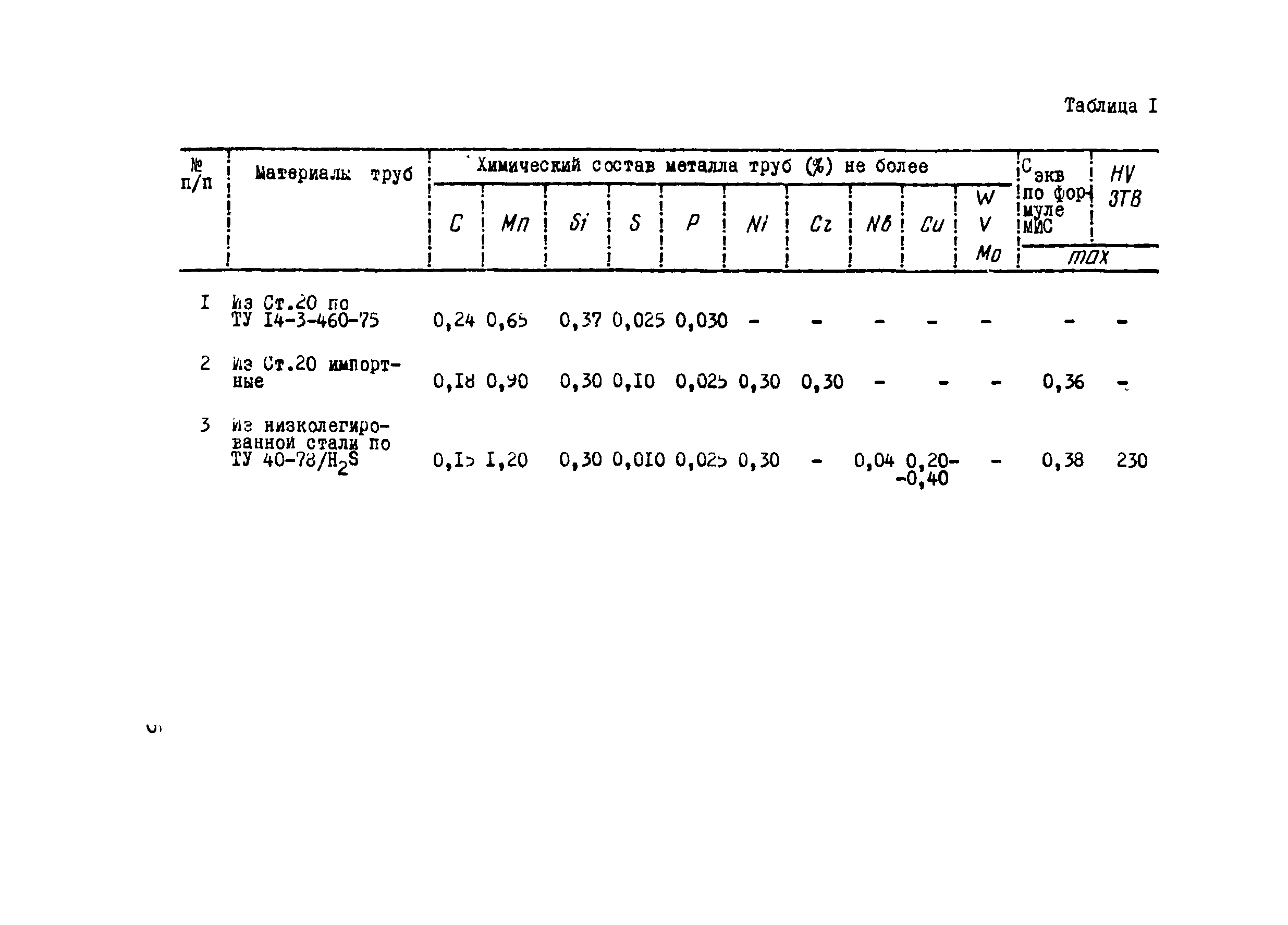 Р 395-80