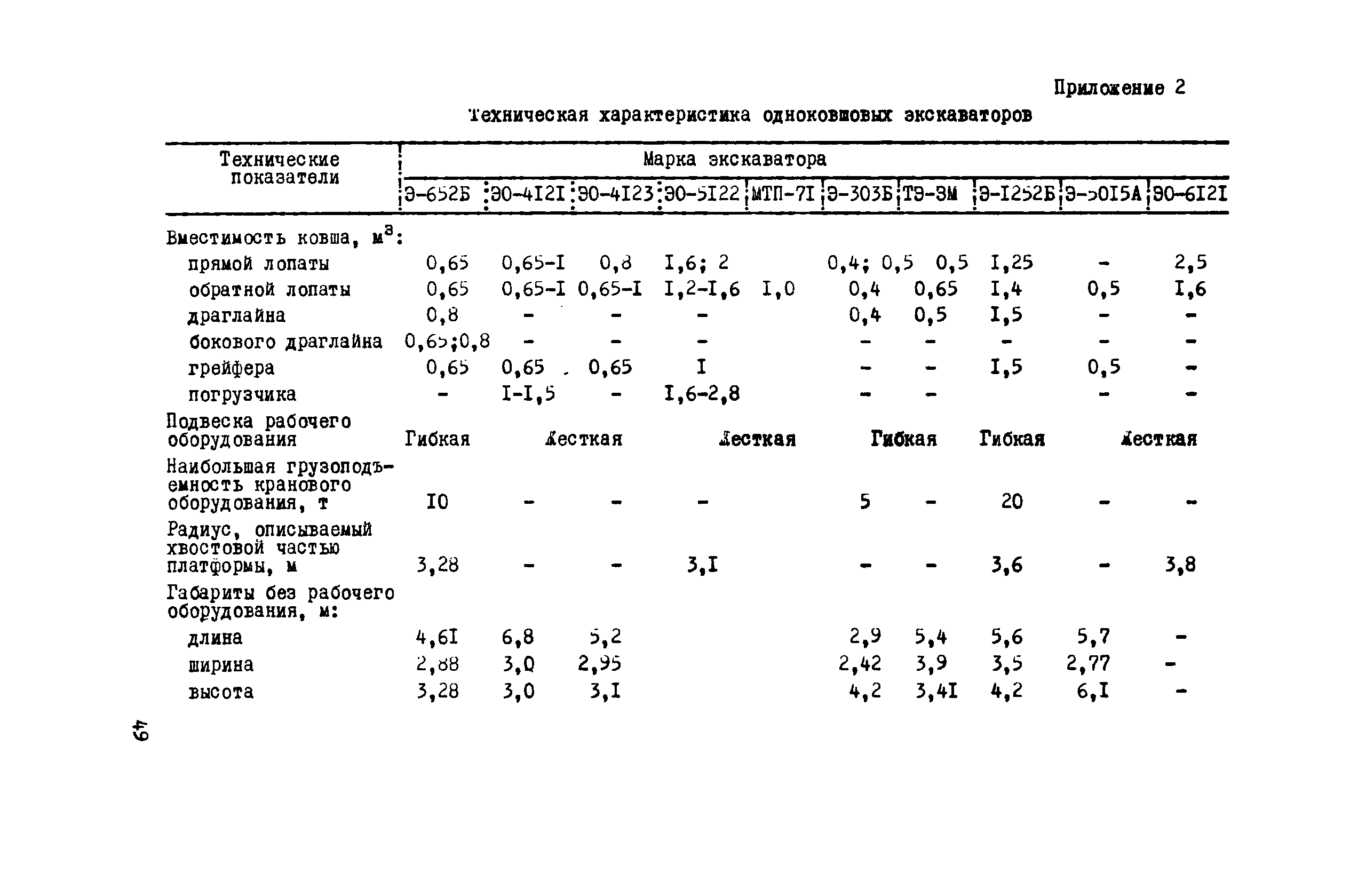 Р 361-79