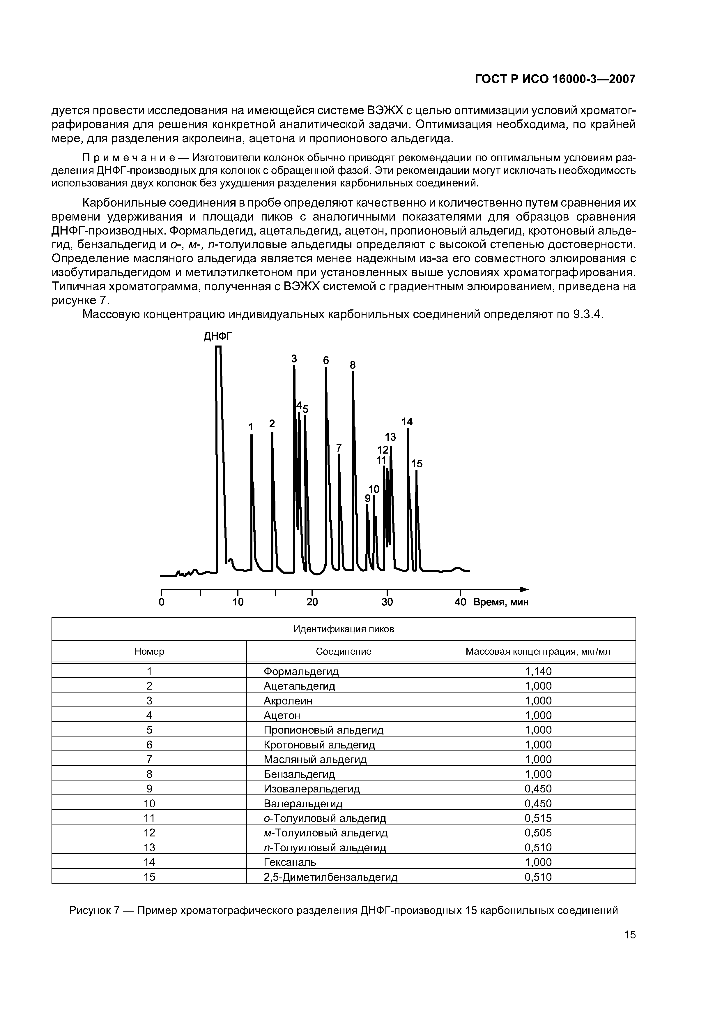 ГОСТ Р ИСО 16000-3-2007