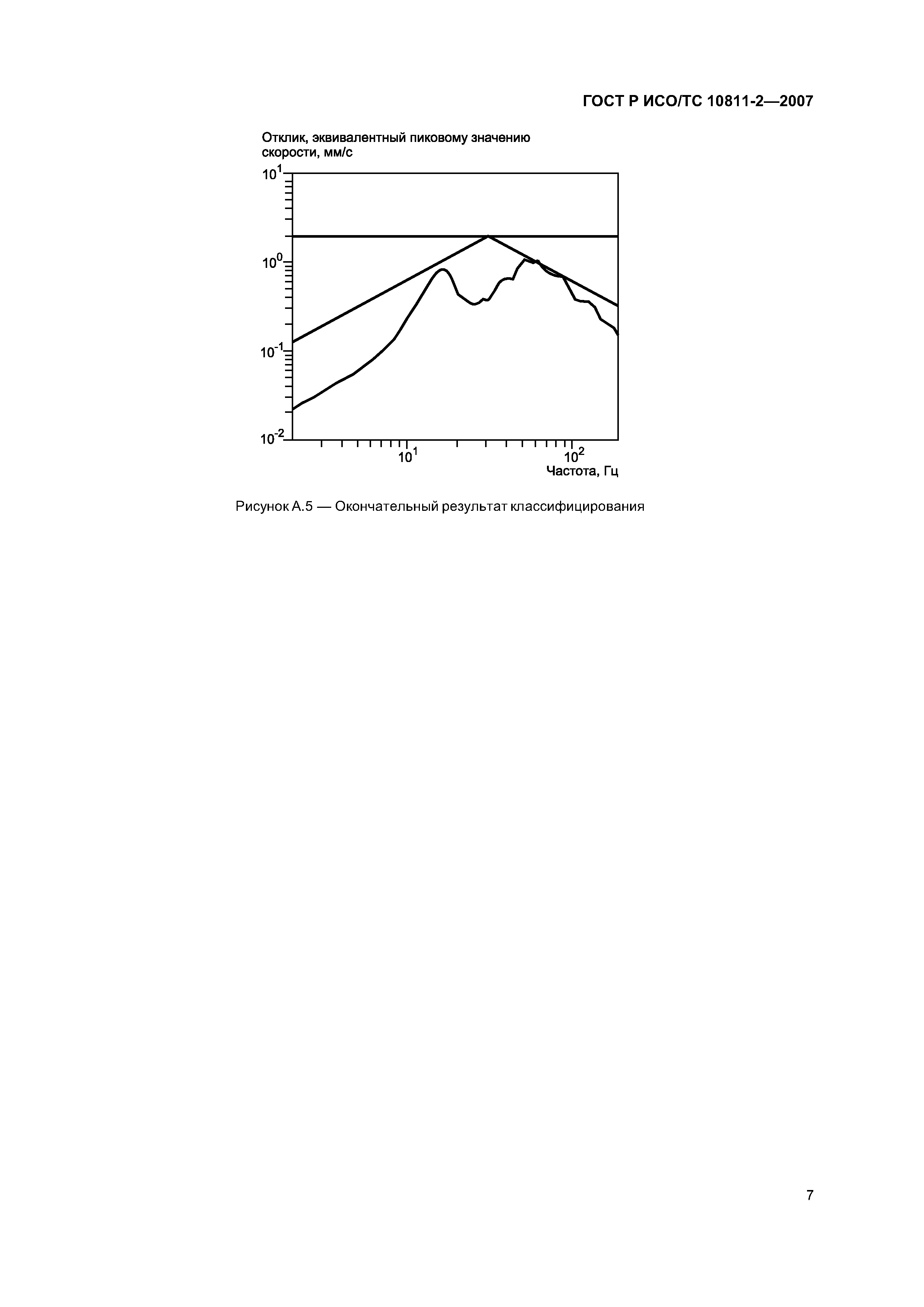 ГОСТ Р ИСО/ТС 10811-2-2007