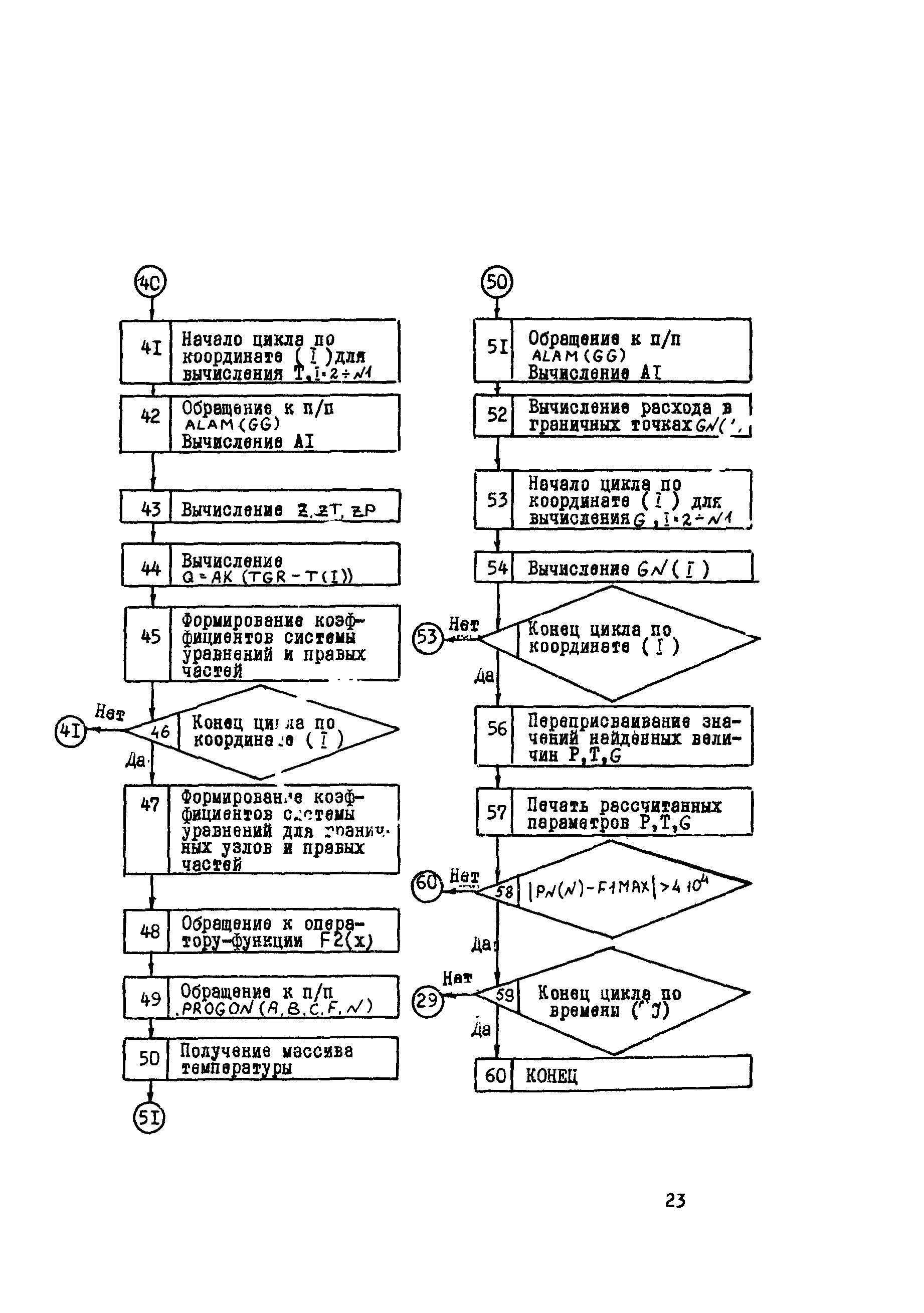 Р 401-80