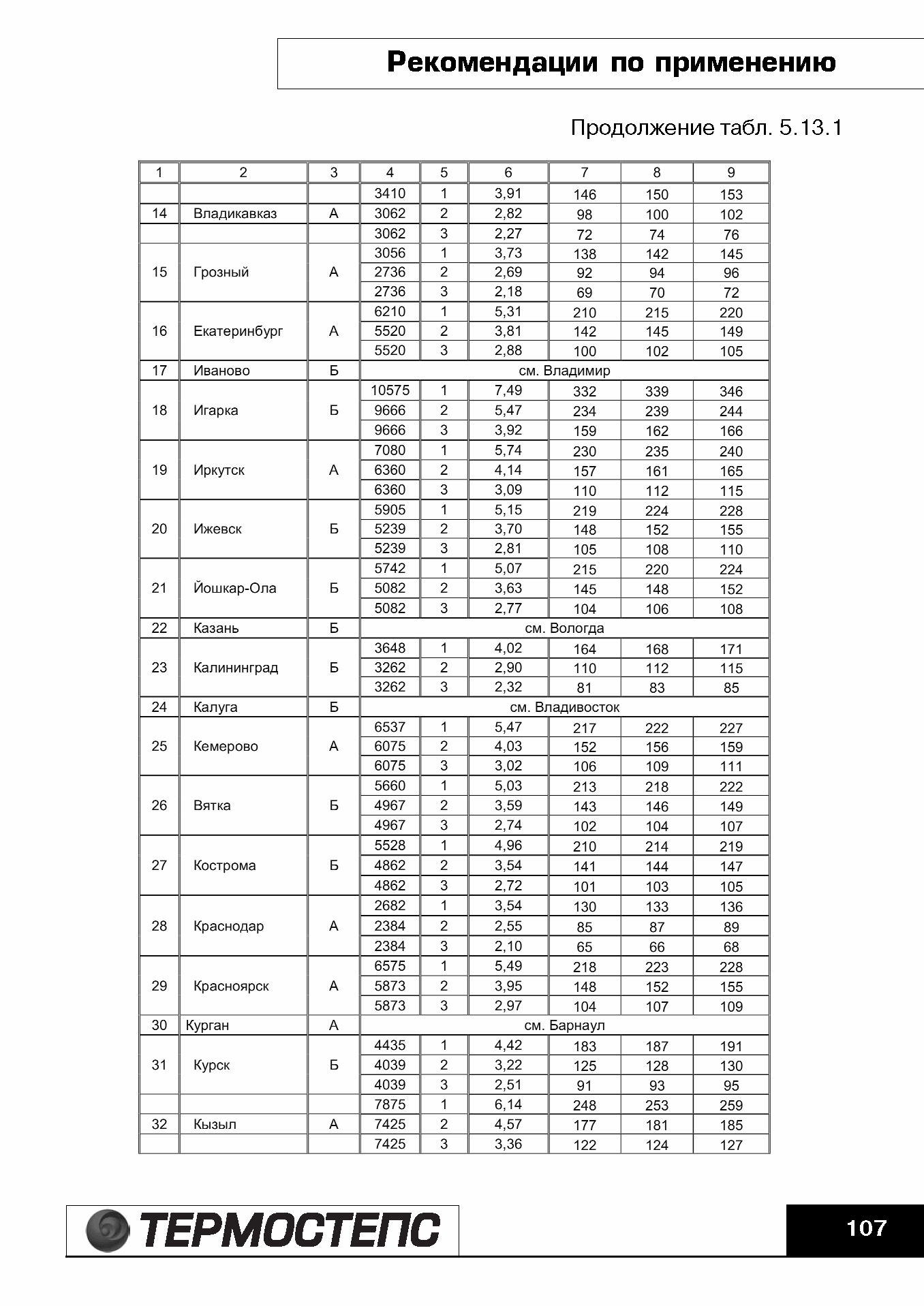 ТР 12279-ТИ.2004