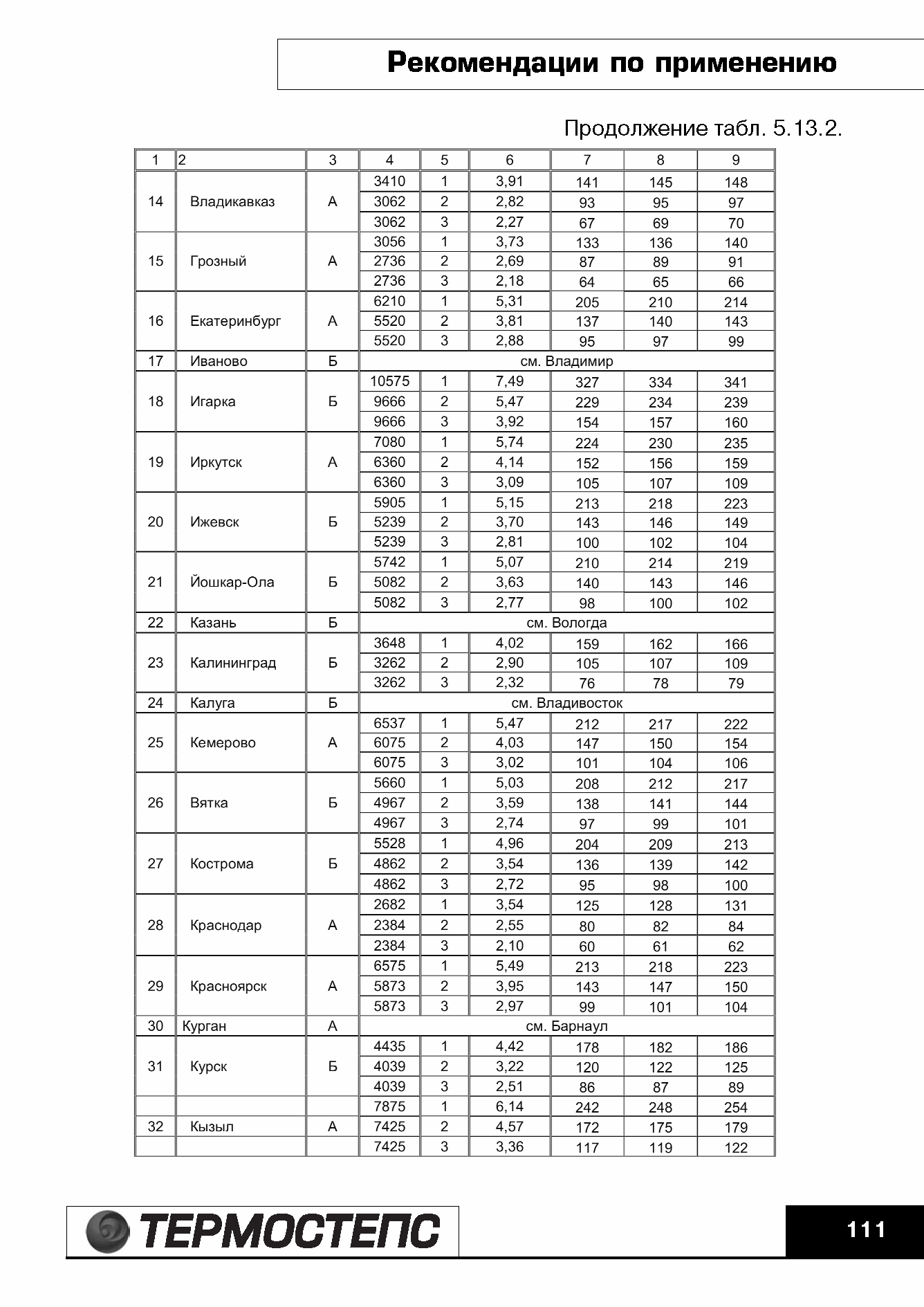 ТР 12279-ТИ.2004