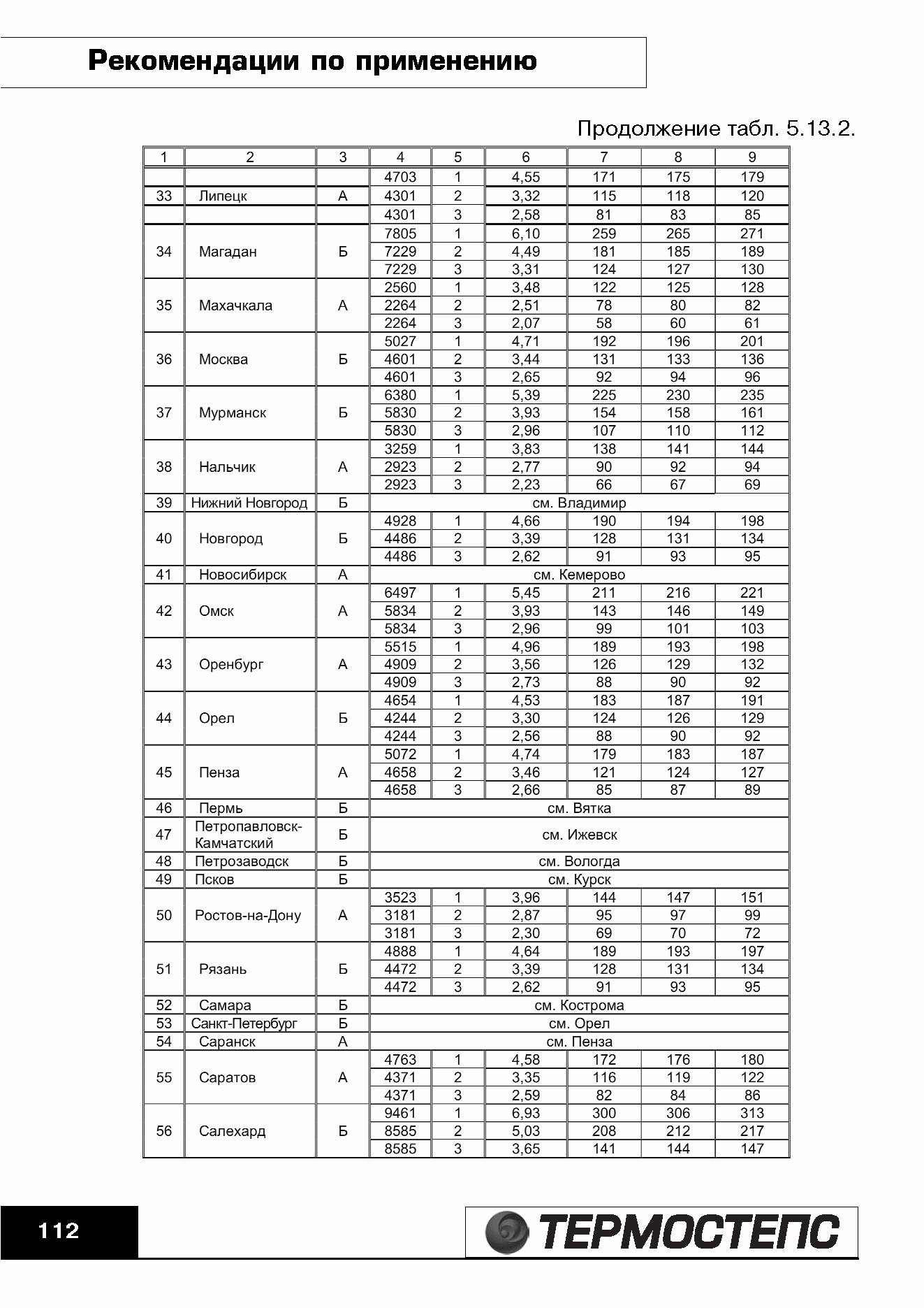 ТР 12279-ТИ.2004