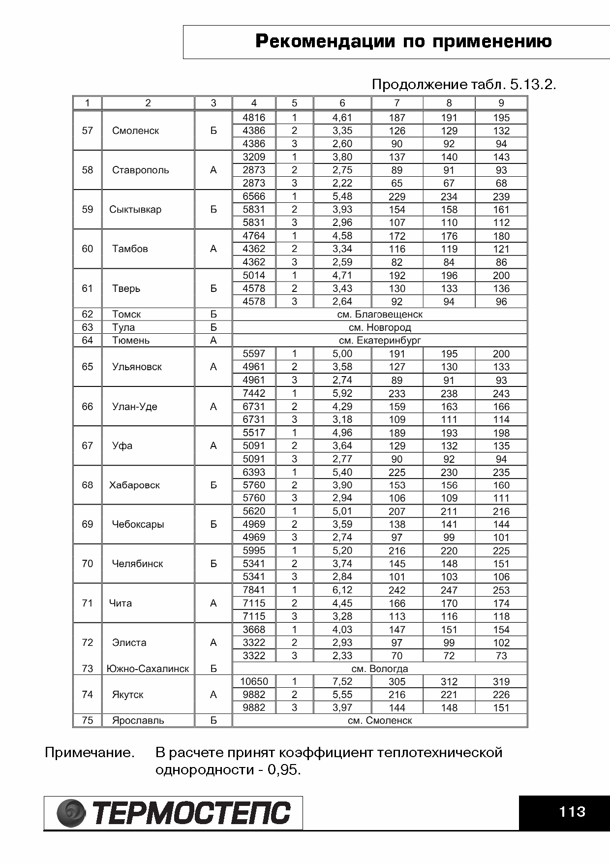 ТР 12279-ТИ.2004