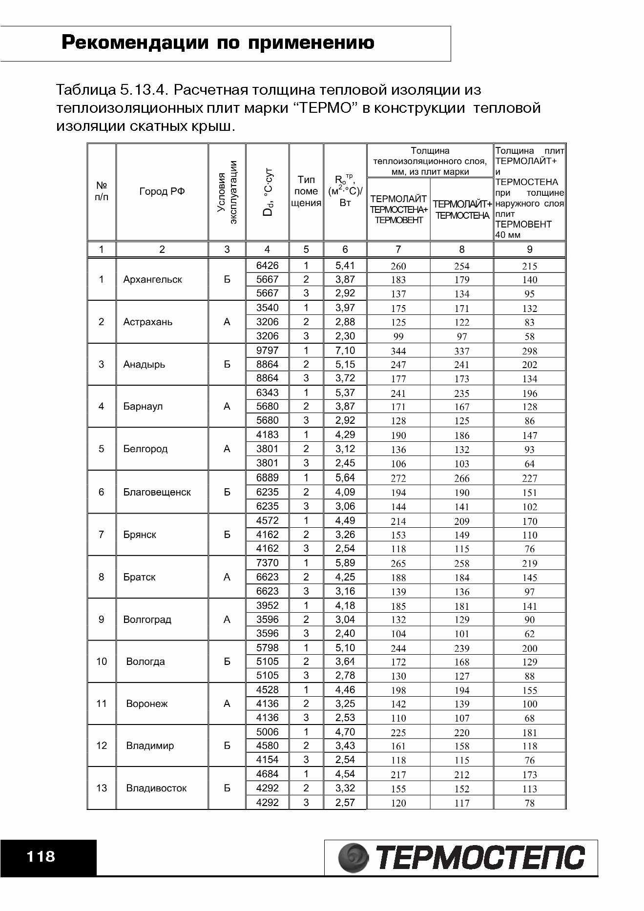 ТР 12279-ТИ.2004