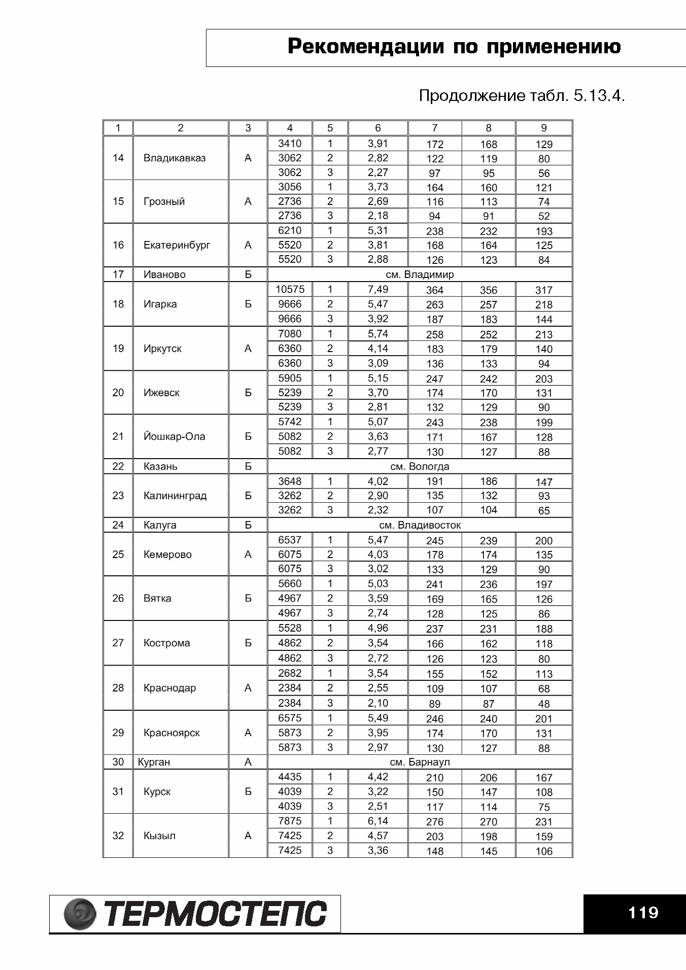 ТР 12279-ТИ.2004