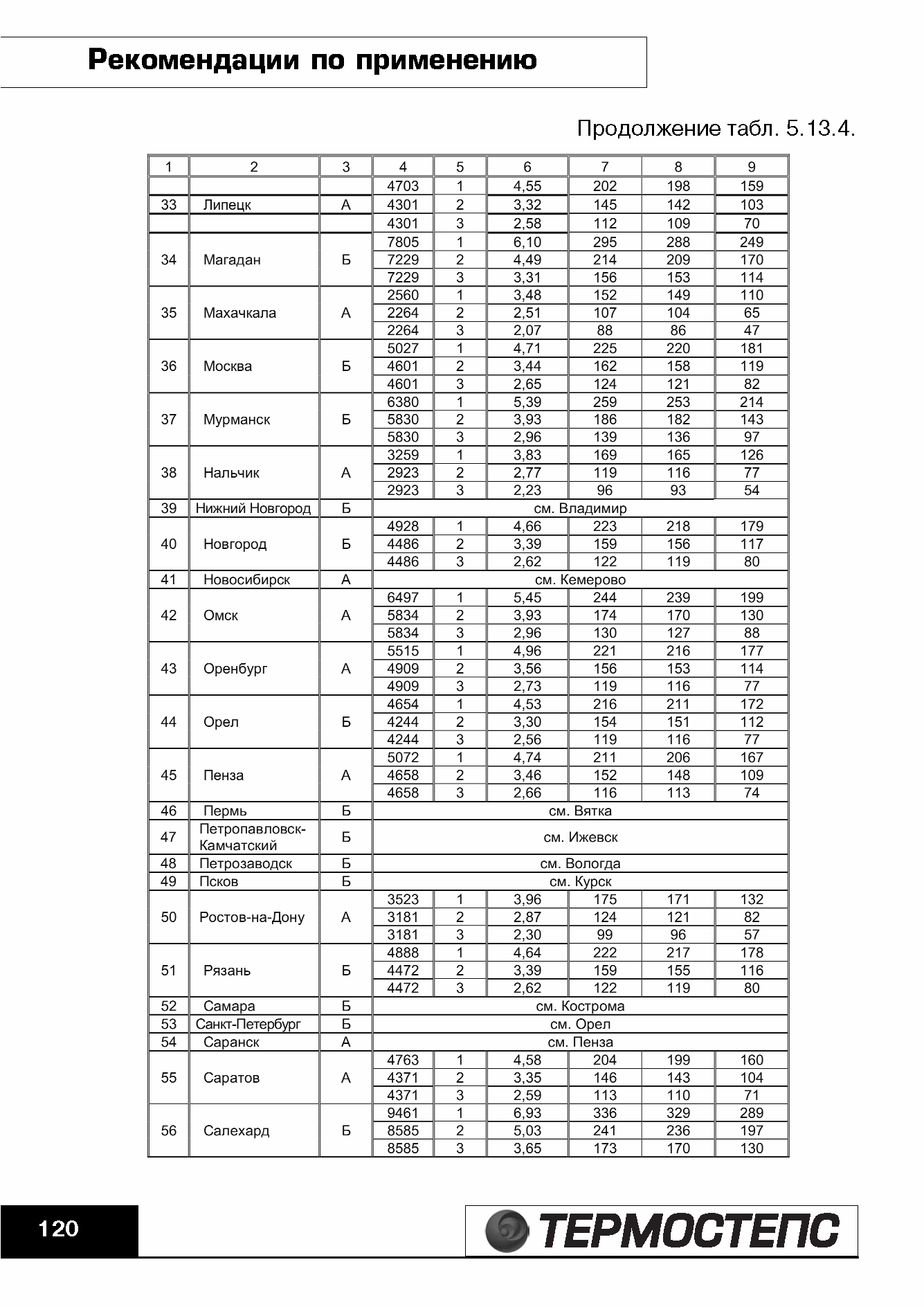 ТР 12279-ТИ.2004