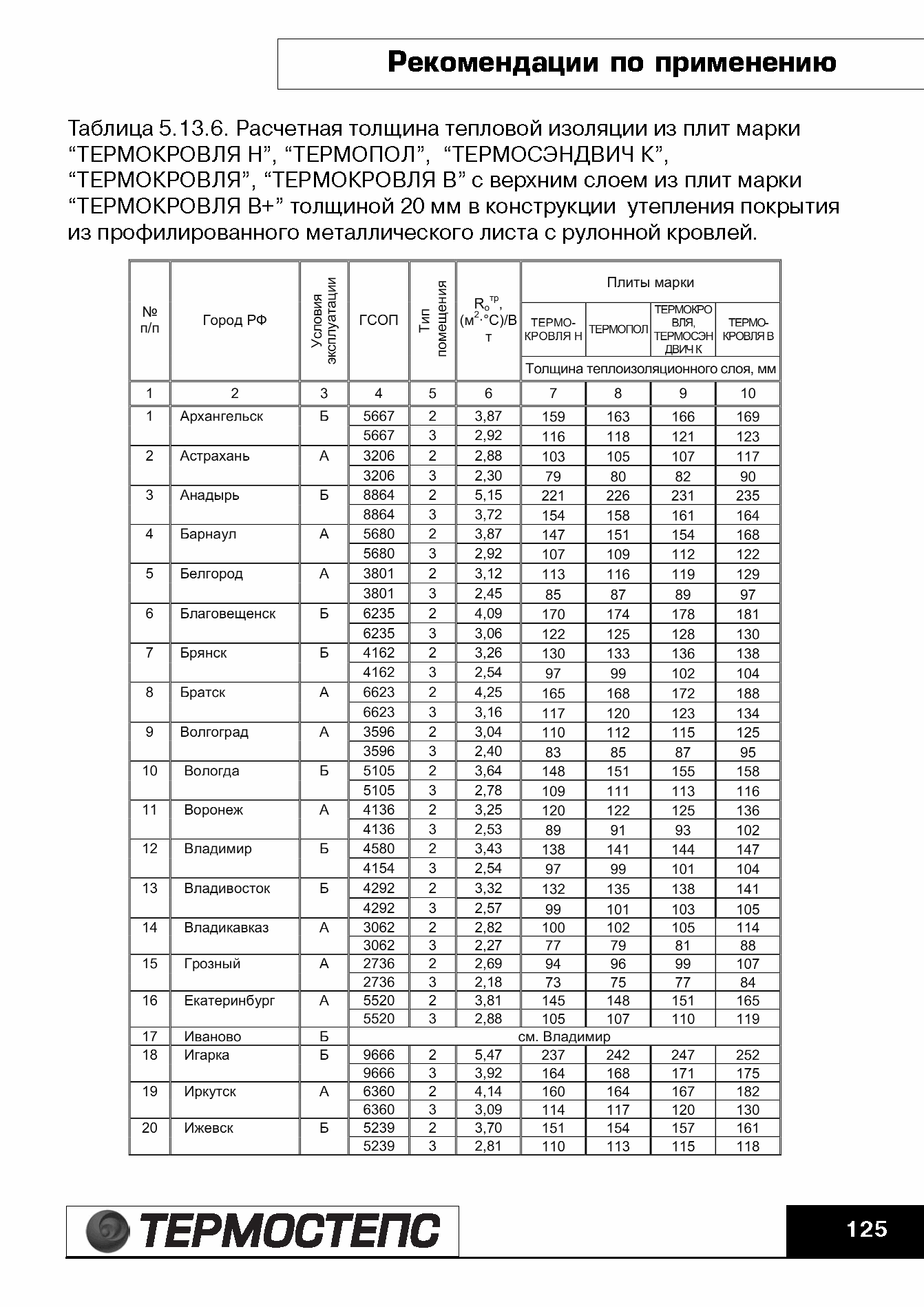 ТР 12279-ТИ.2004